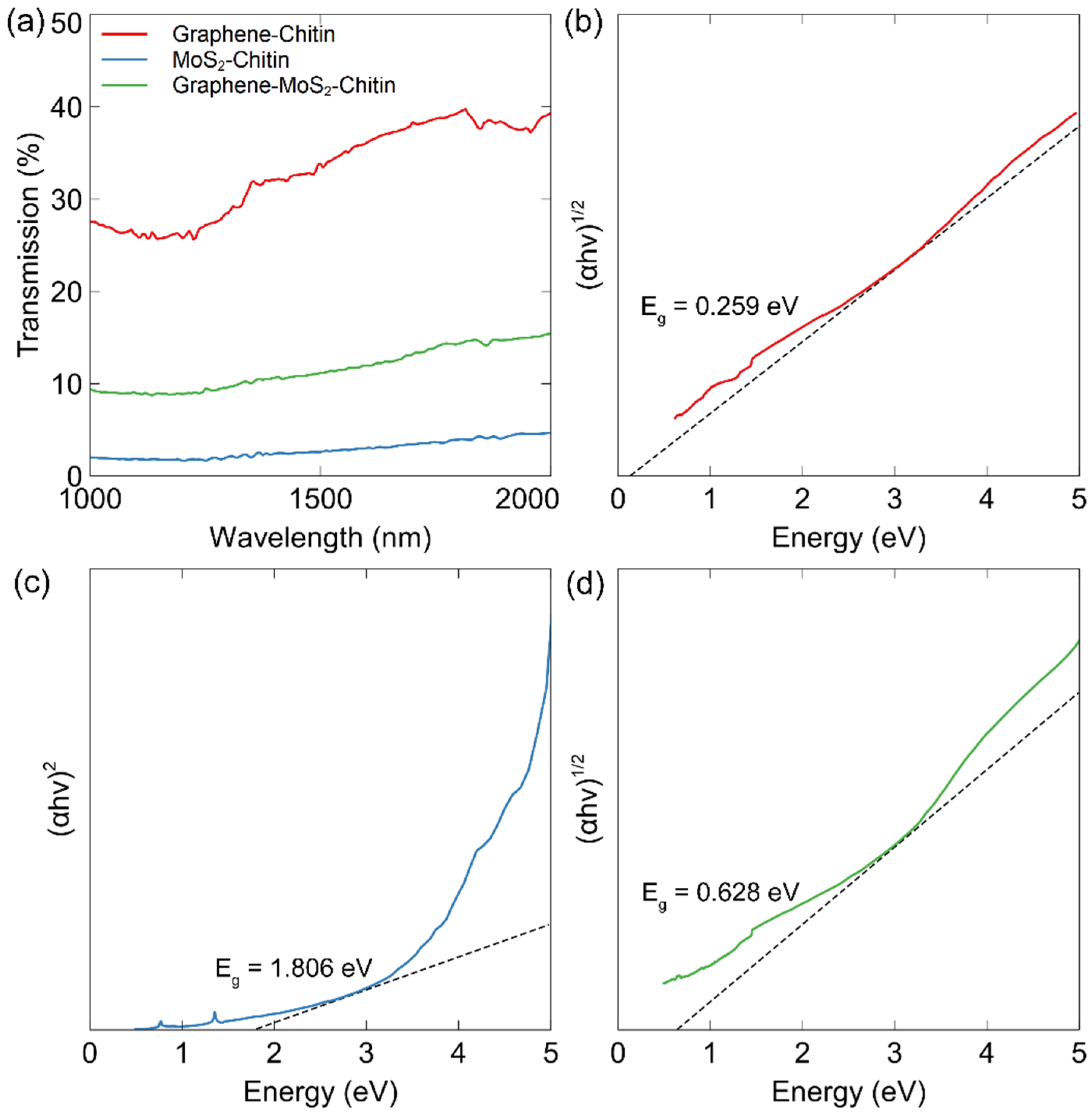 Photonics 09 00704 g008 550