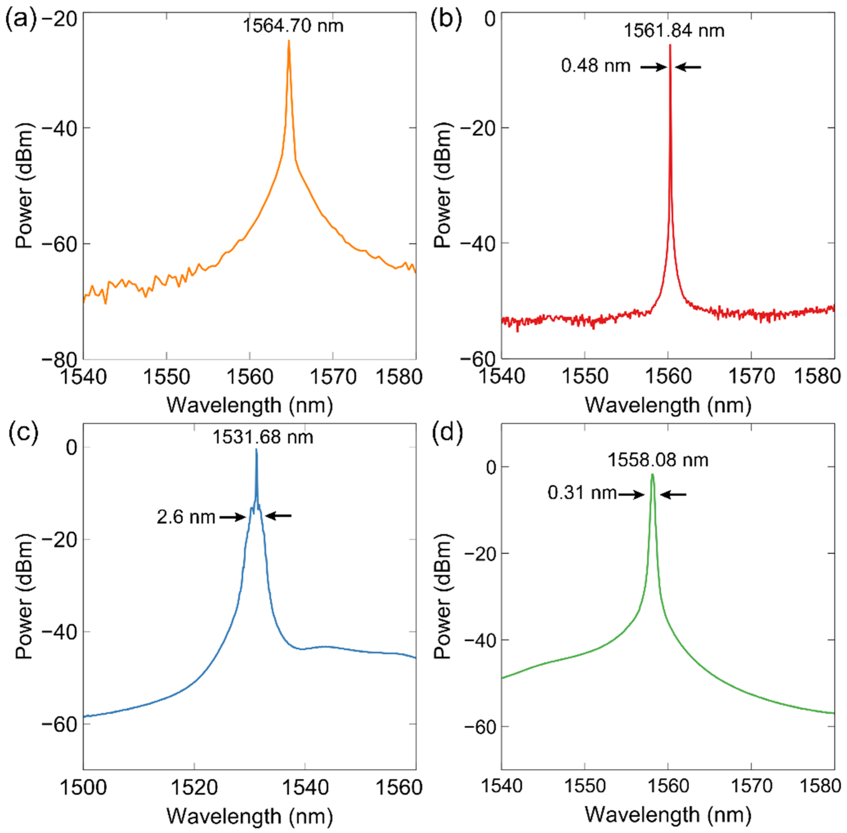 Photonics 09 00704 g011 550