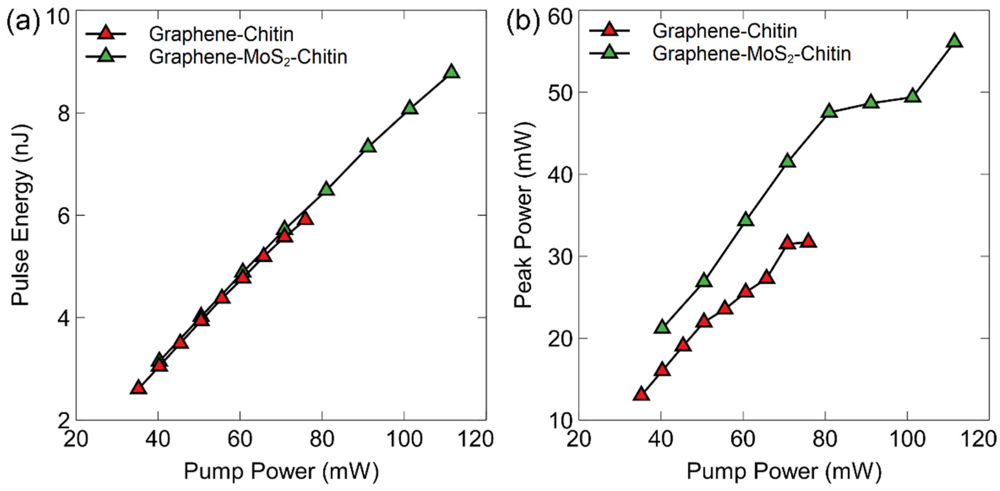 Photonics 09 00704 g013 550
