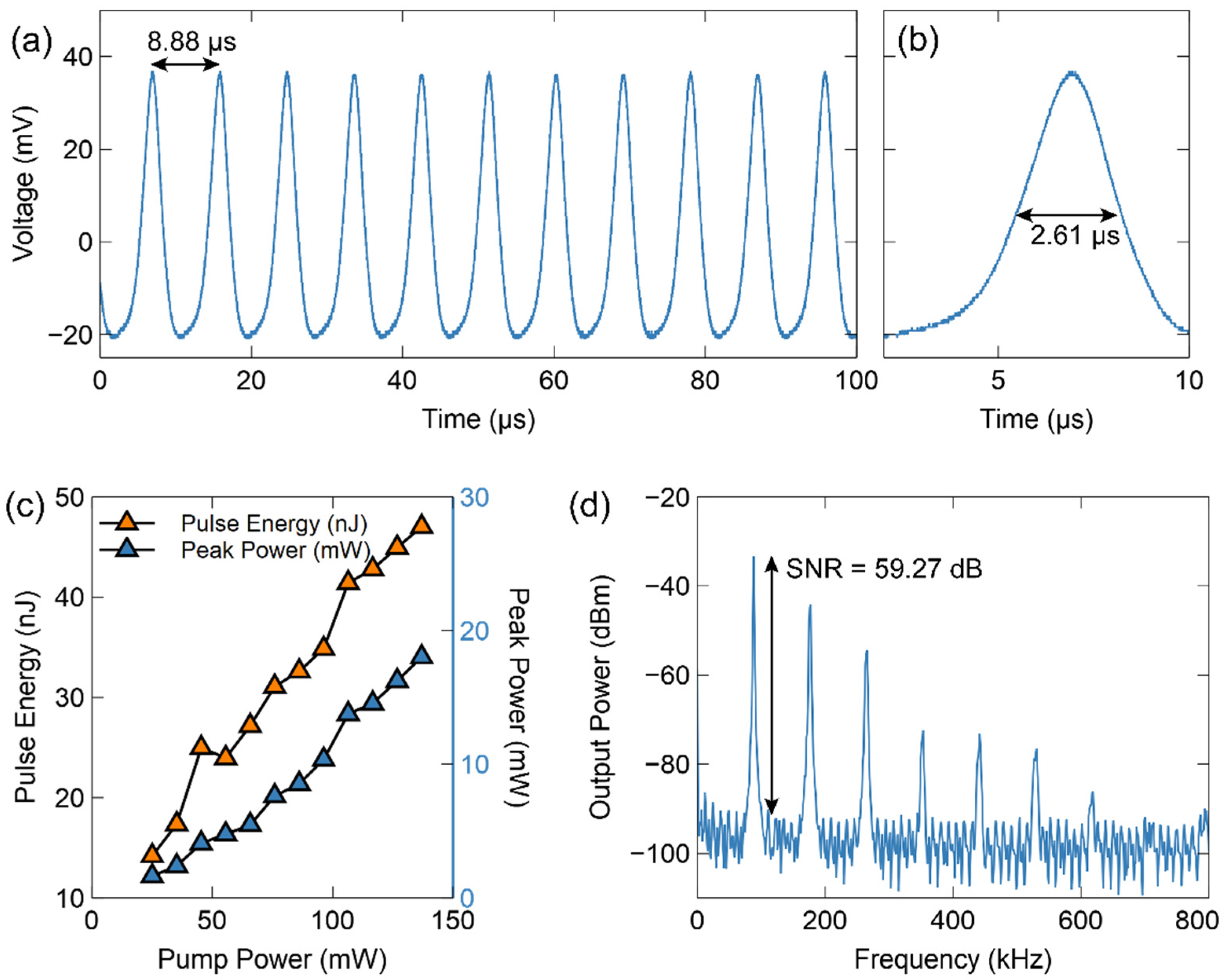 Photonics 09 00704 g015 550