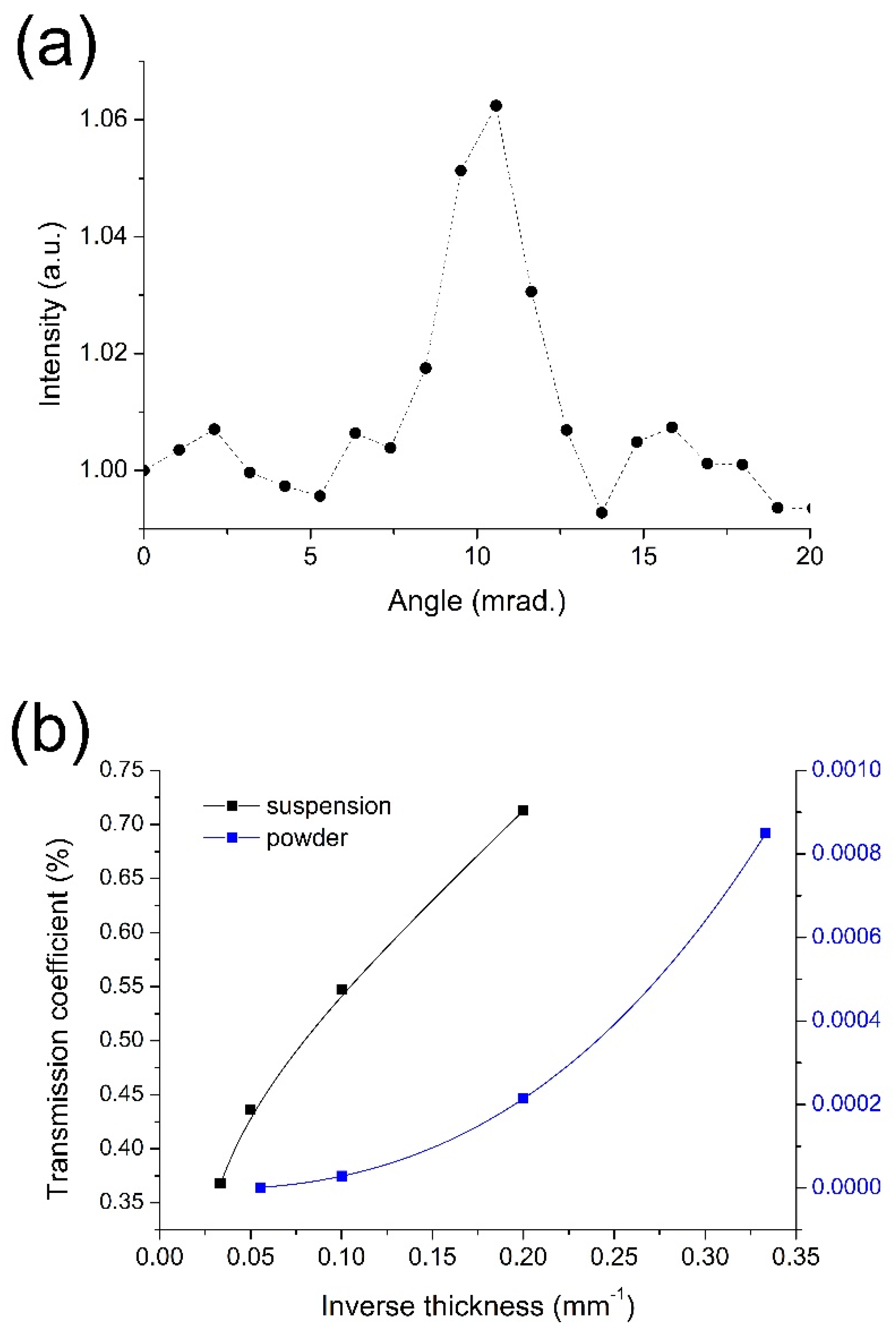 Photonics 09 00705 g004 Photonics 09 00705 g004