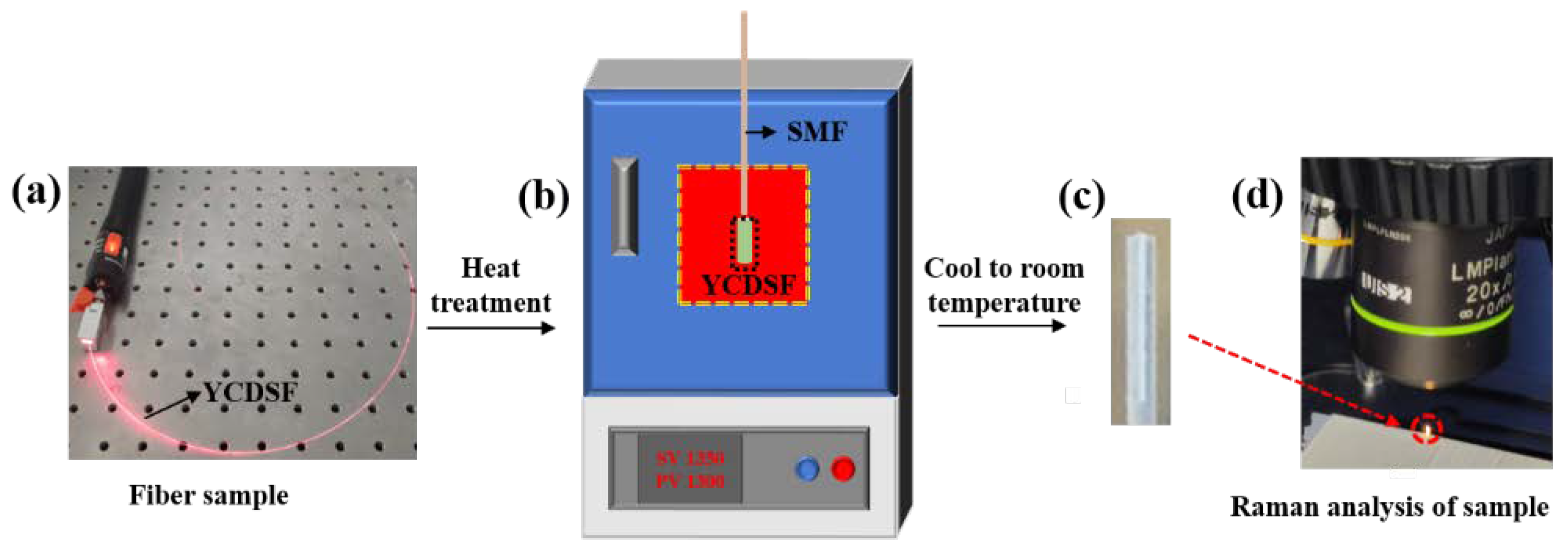 Photonics 09 00706 g002 550