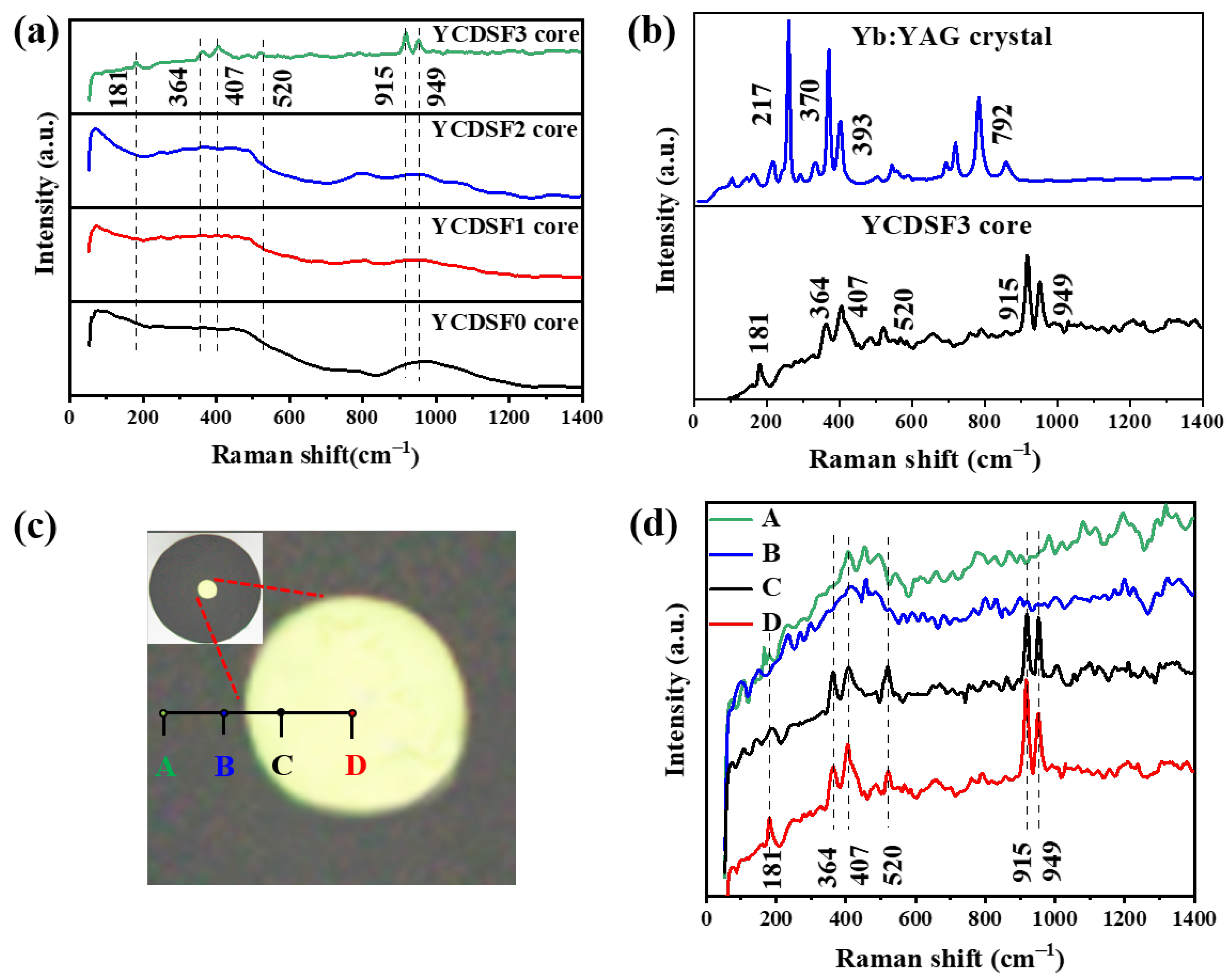 Photonics 09 00706 g003 550