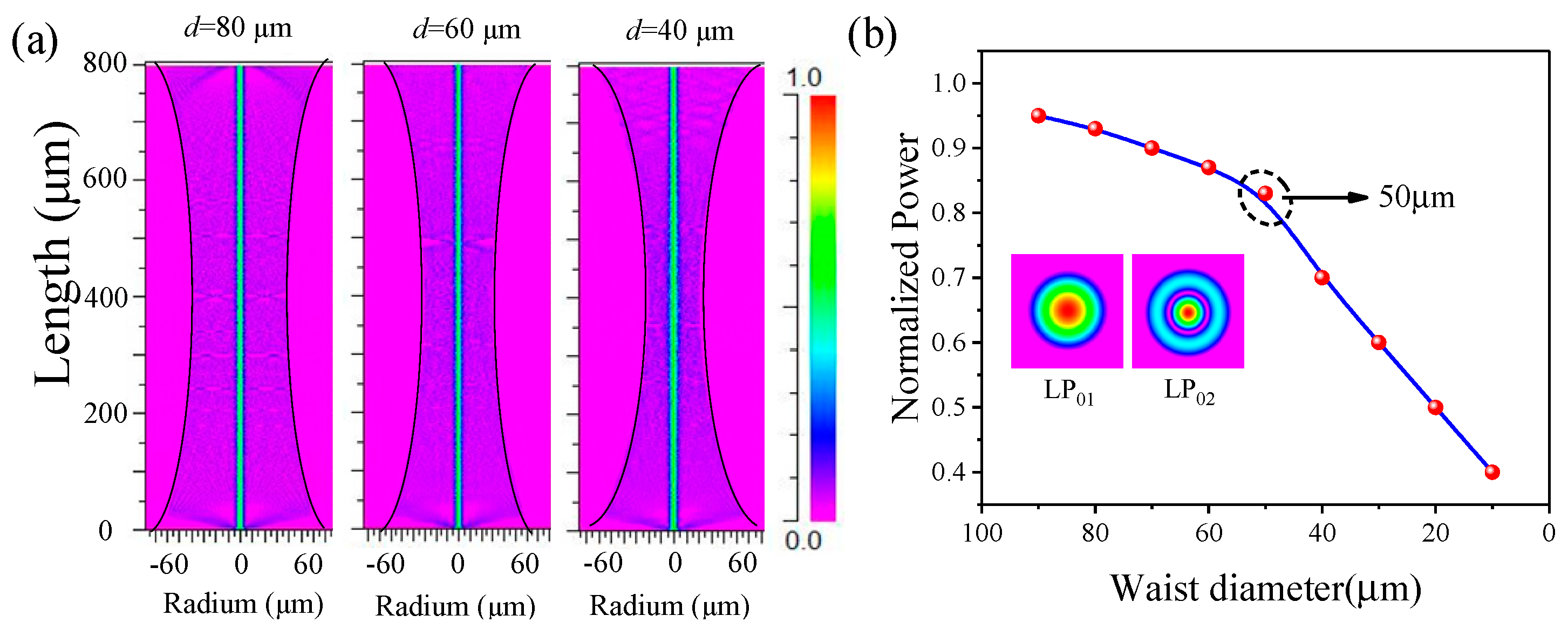 Photonics 09 00709 g002 550