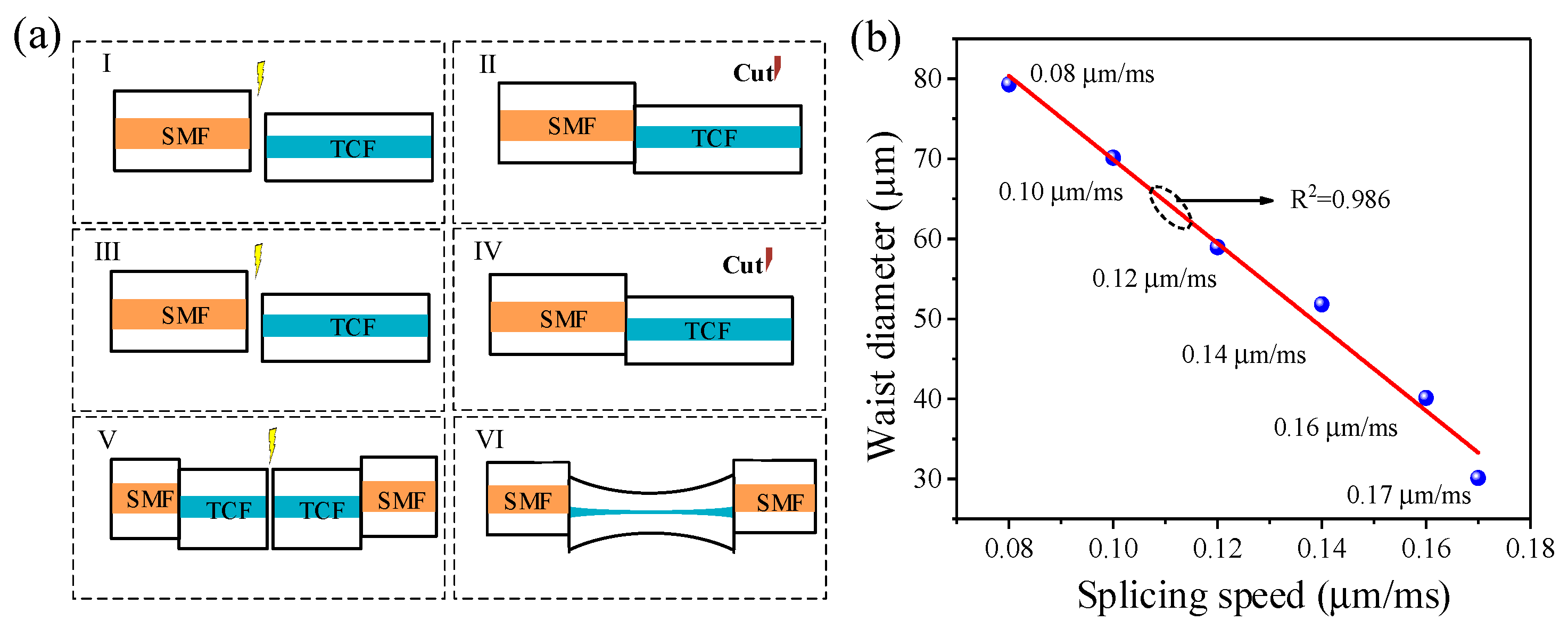 Photonics 09 00709 g003 550