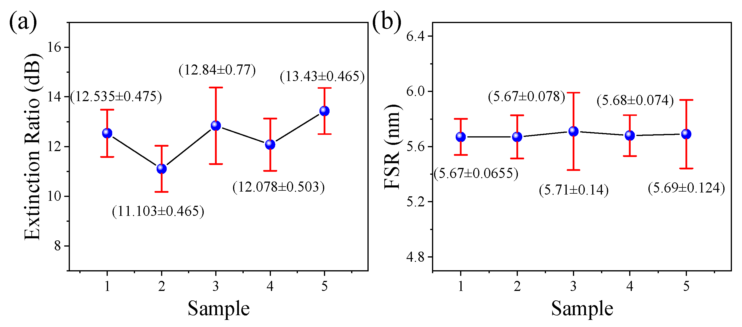 Photonics 09 00709 g005 550
