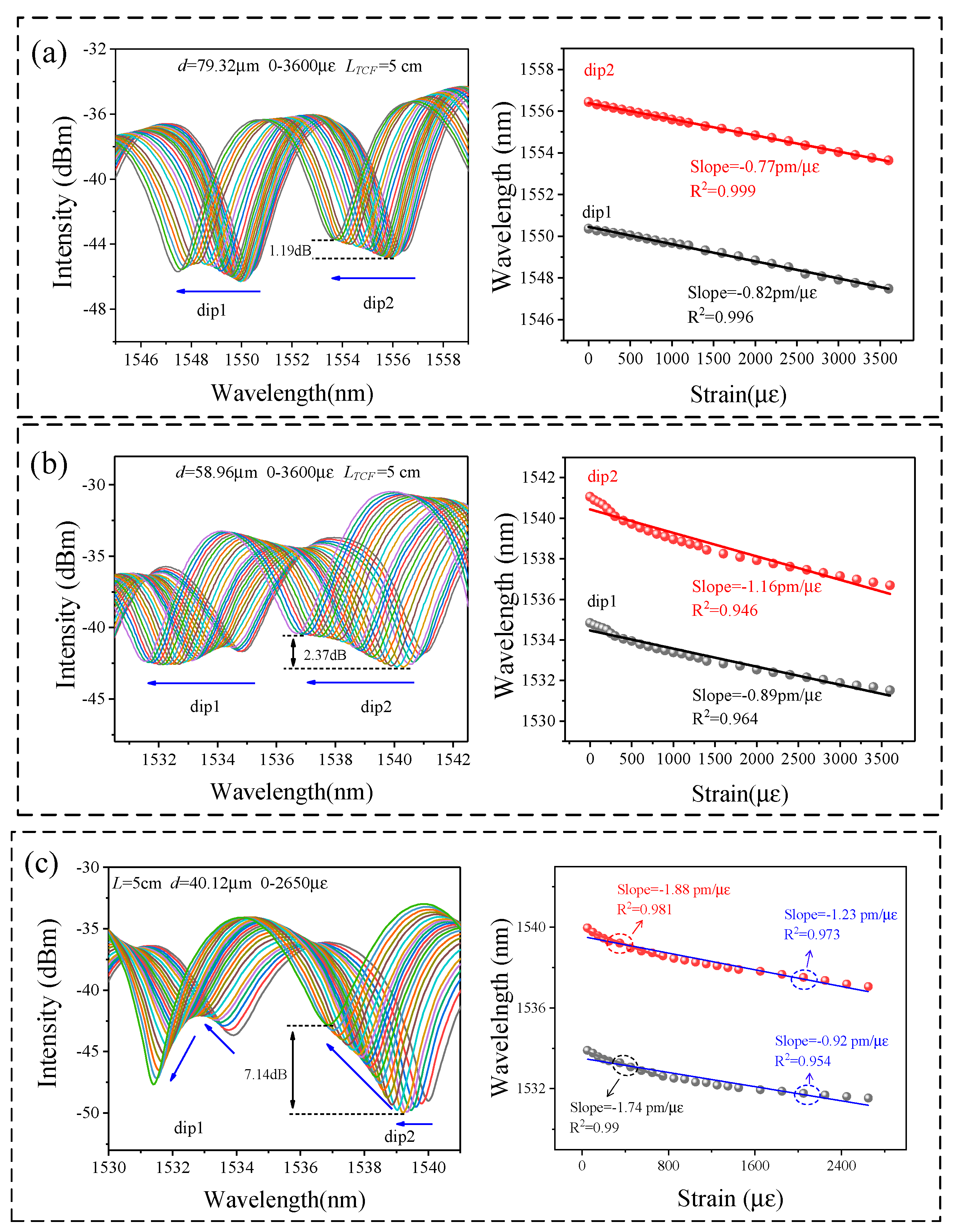 Photonics 09 00709 g007 550