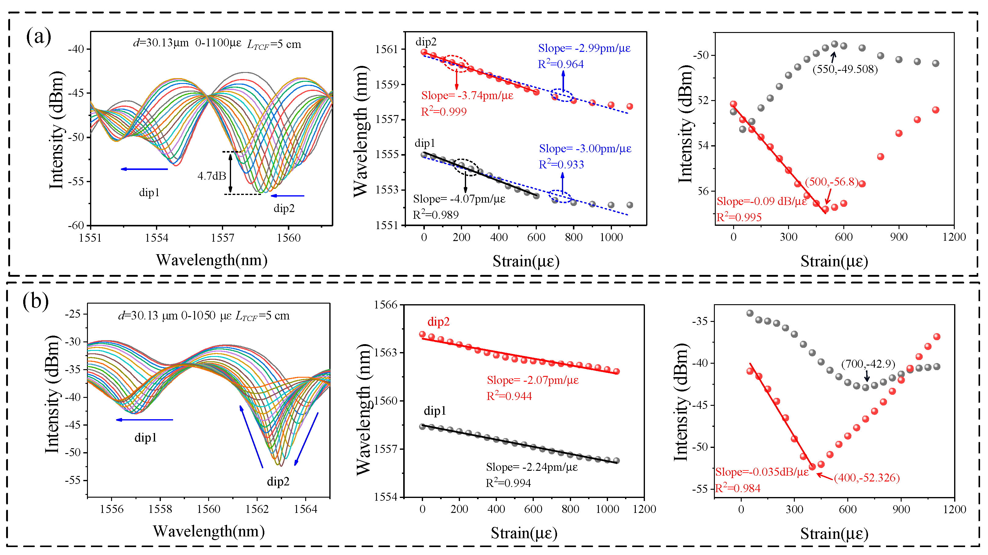 Photonics 09 00709 g008 550