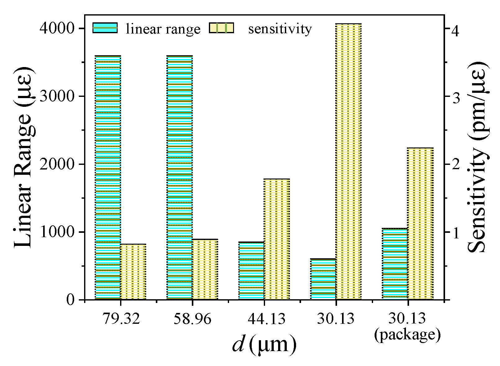 Photonics 09 00709 g009 550