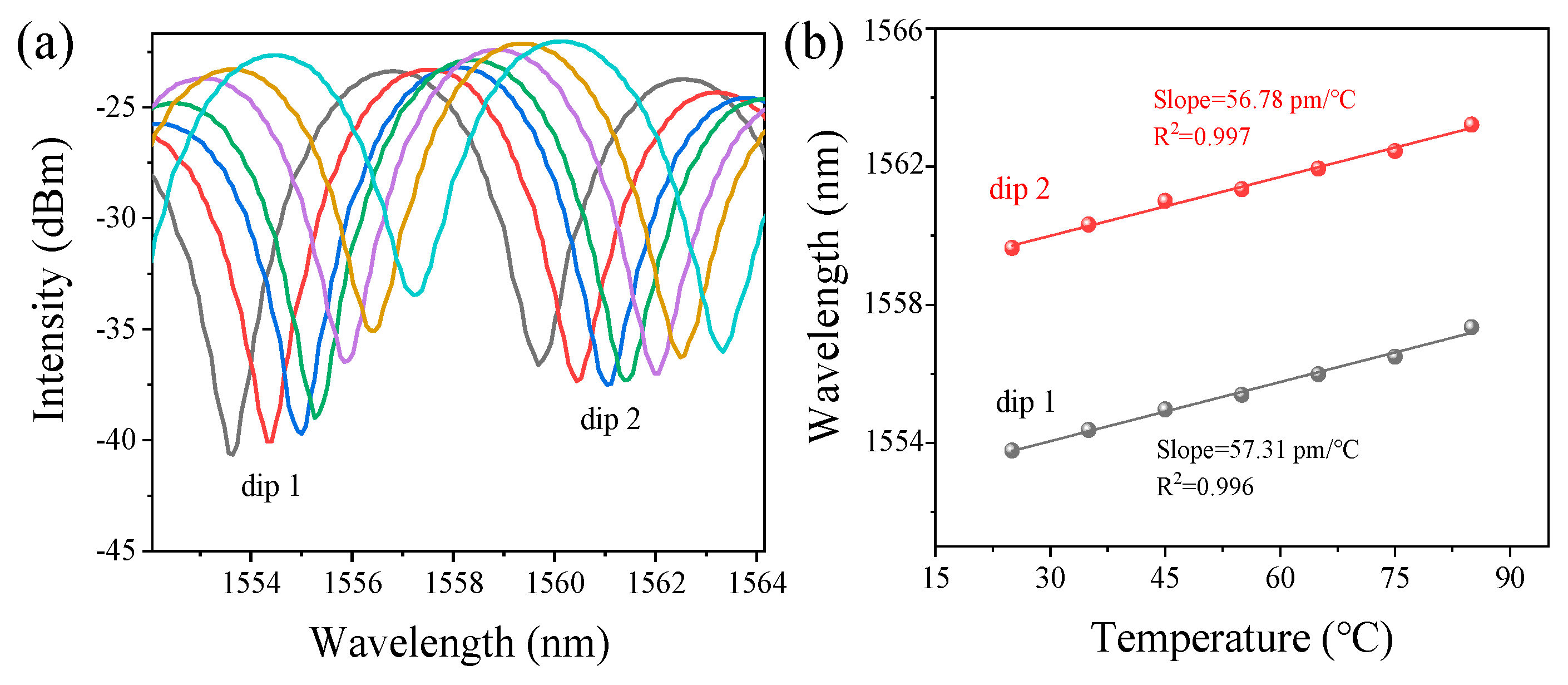 Photonics 09 00709 g010 550