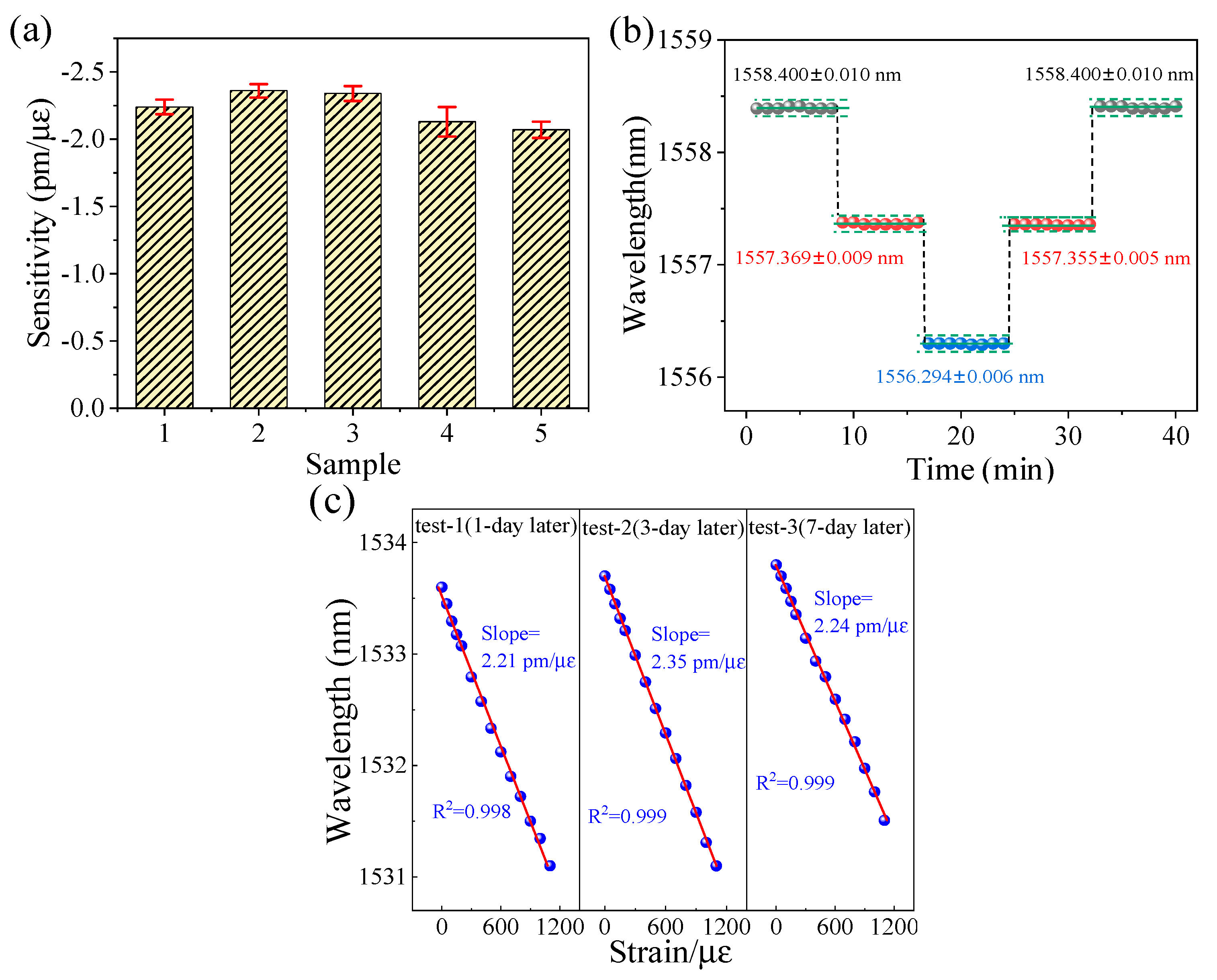 Photonics 09 00709 g011 550