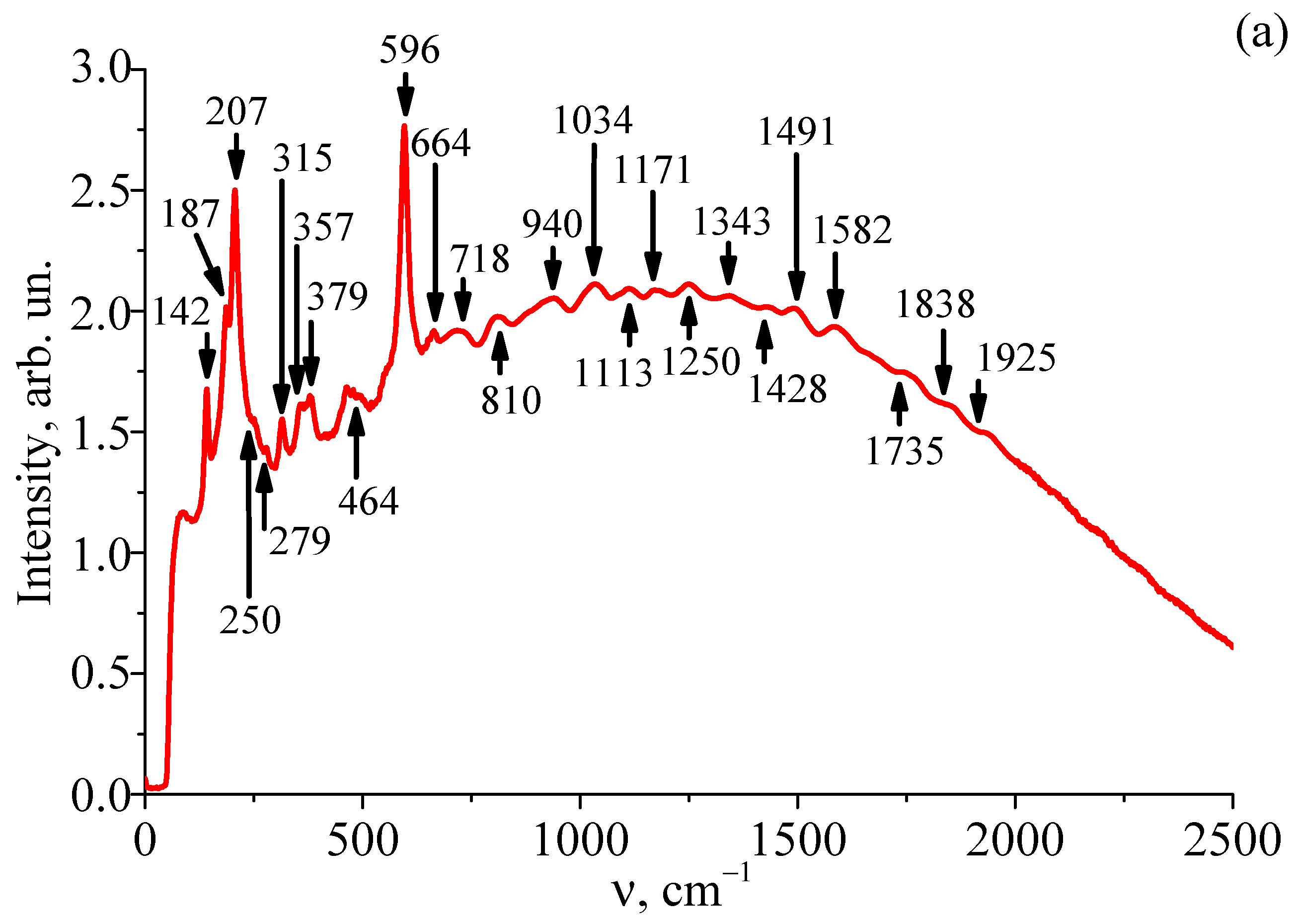 Photonics 09 00712 g002a