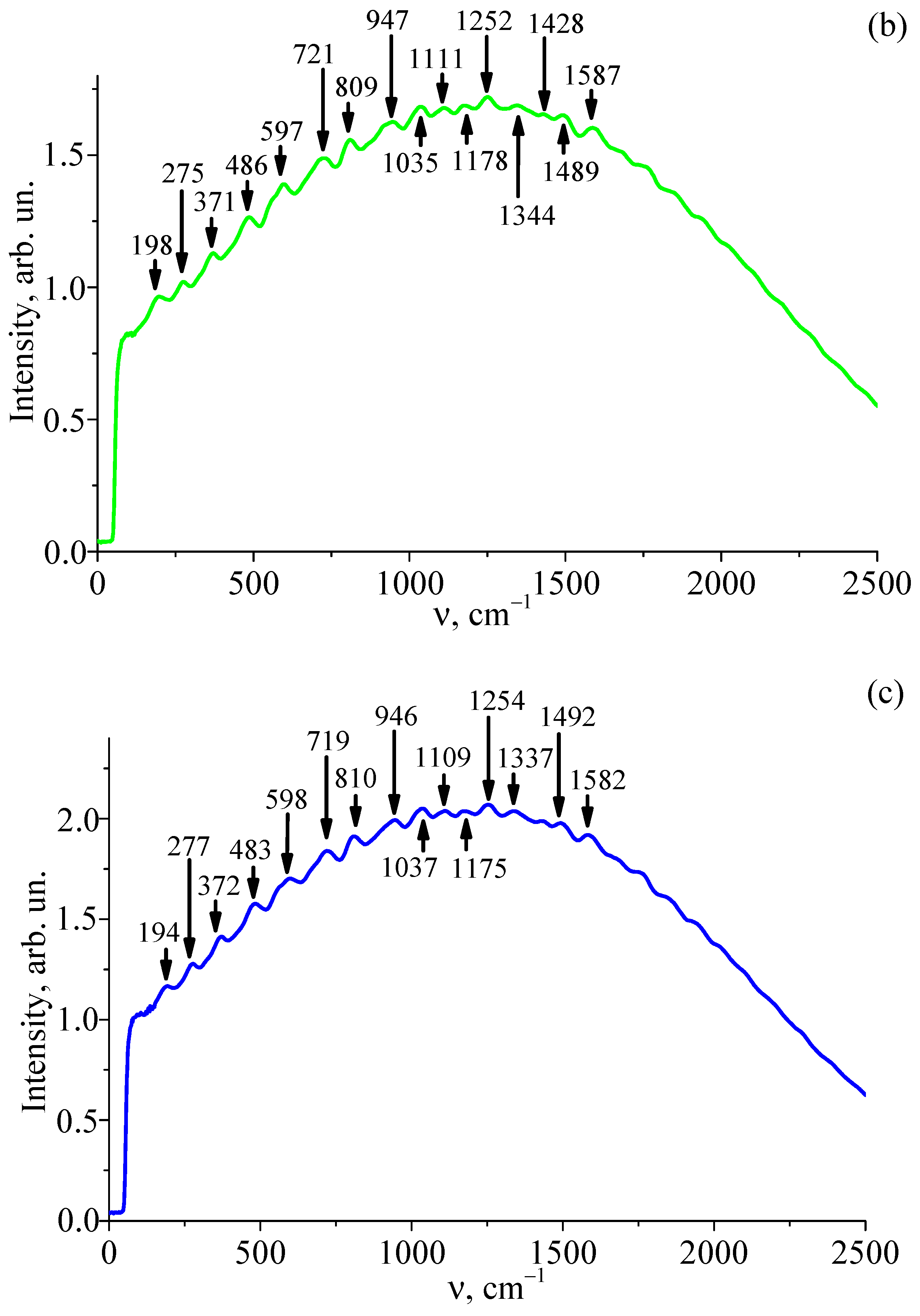 Photonics 09 00712 g002b