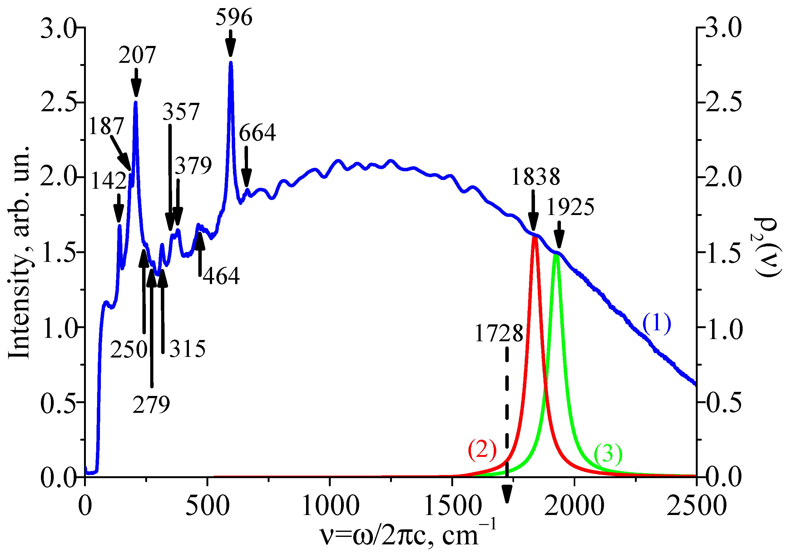 Photonics 09 00712 g003