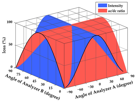 Equivalent Measurement and Real-Time Compensation of Error Caused by ...