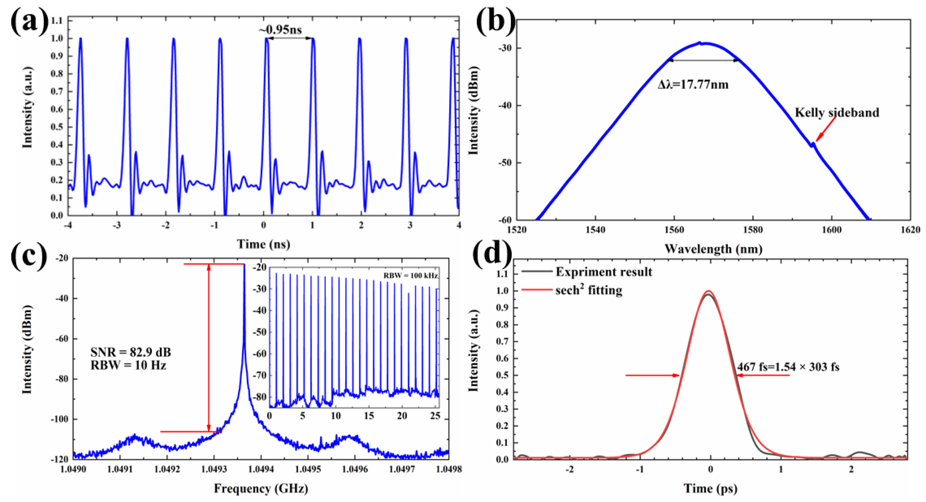 Photonics 09 00717 g004
