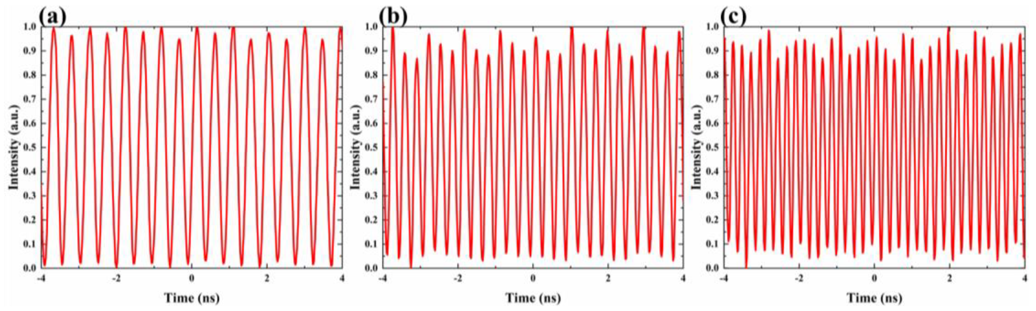 Photonics 09 00717 g005