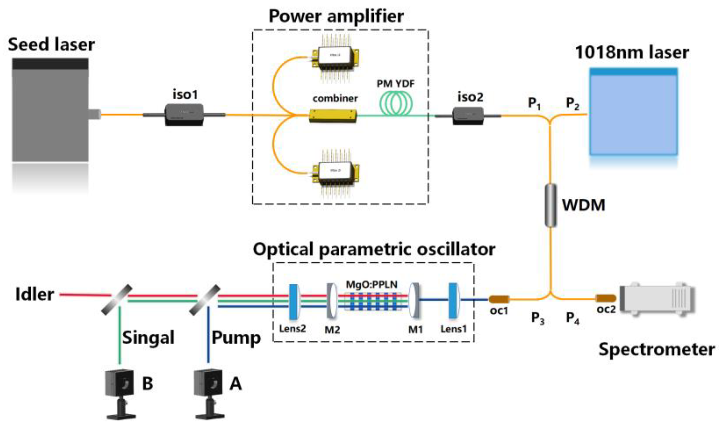 Photonics 09 00724 g001