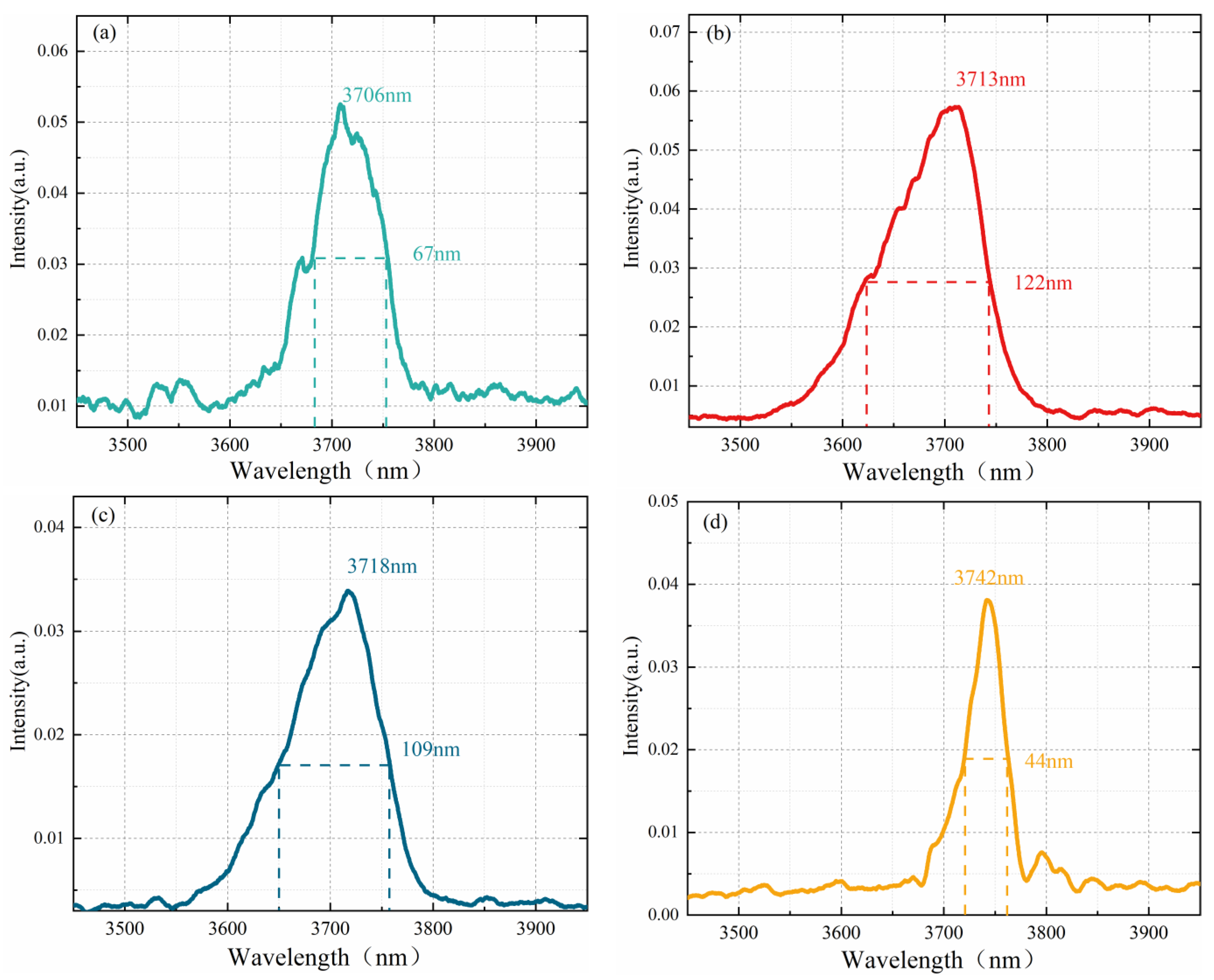 Photonics 09 00724 g005