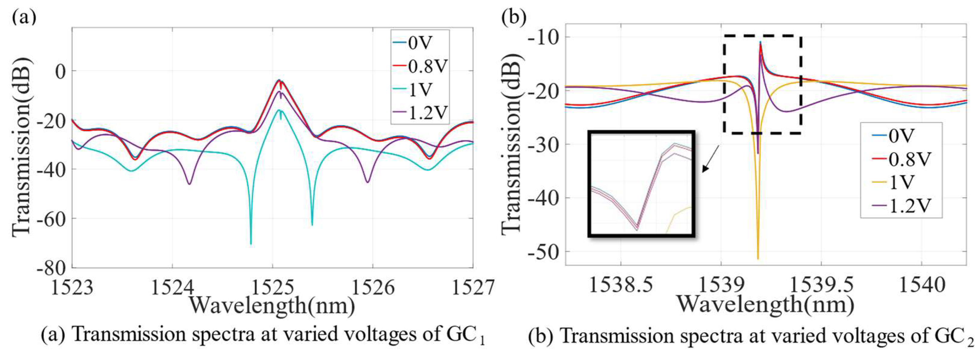 Photonics 09 00725 g006a