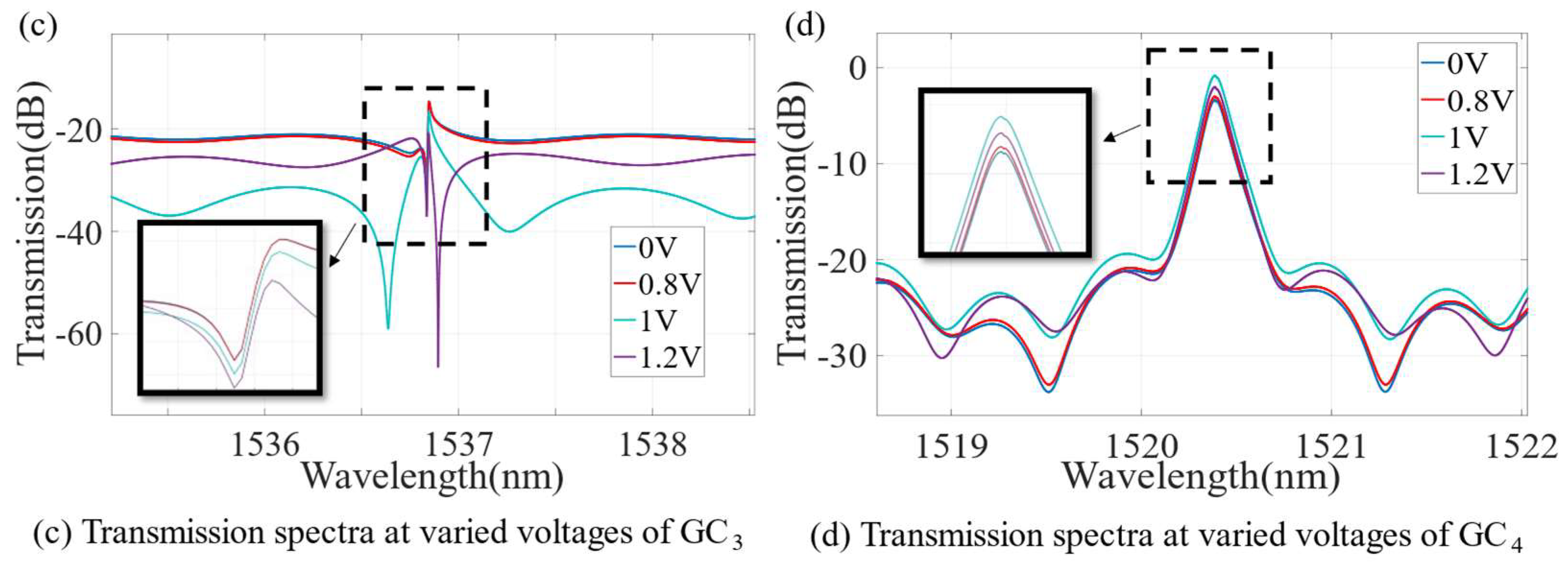 Photonics 09 00725 g006b