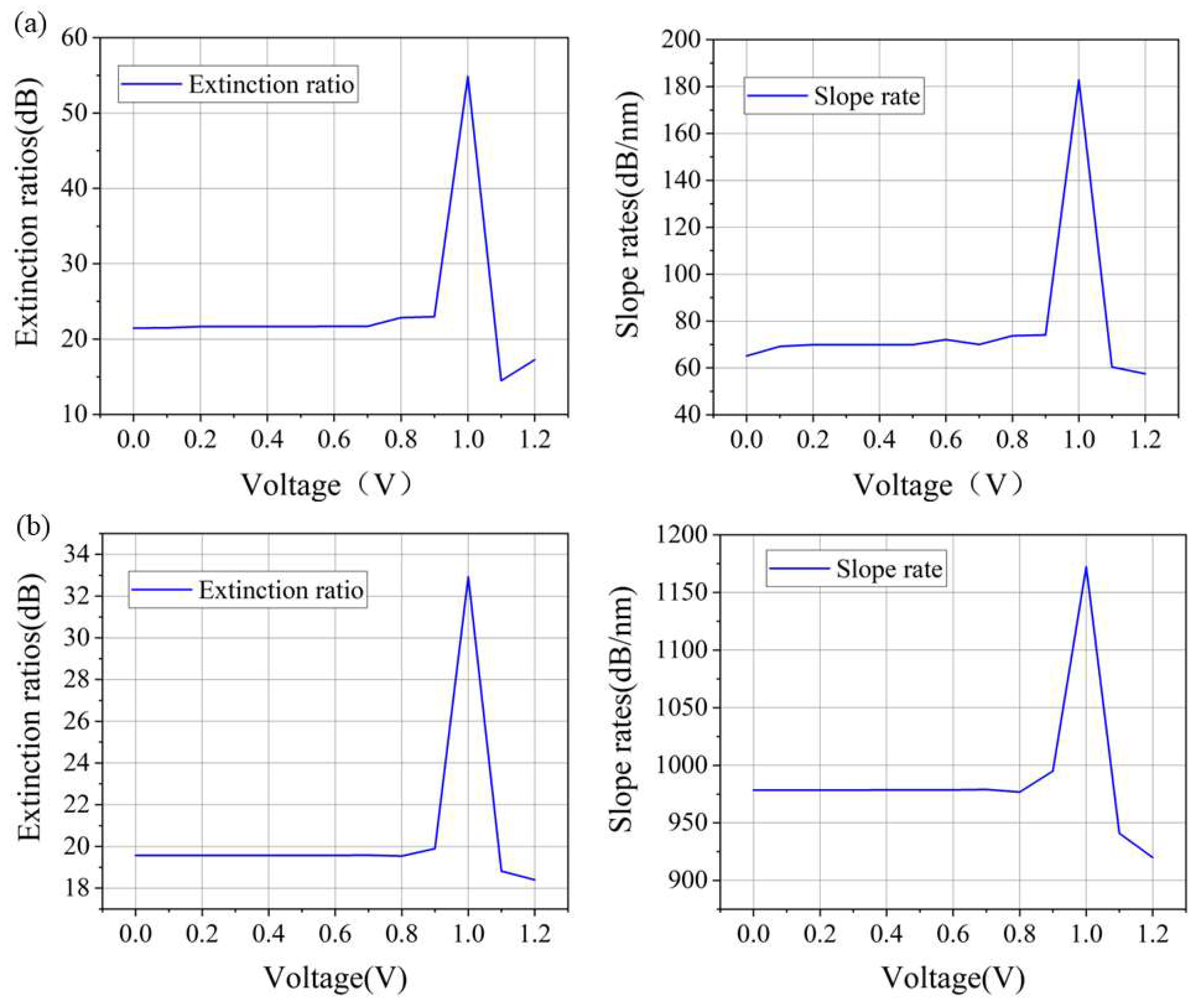 Photonics 09 00725 g007a