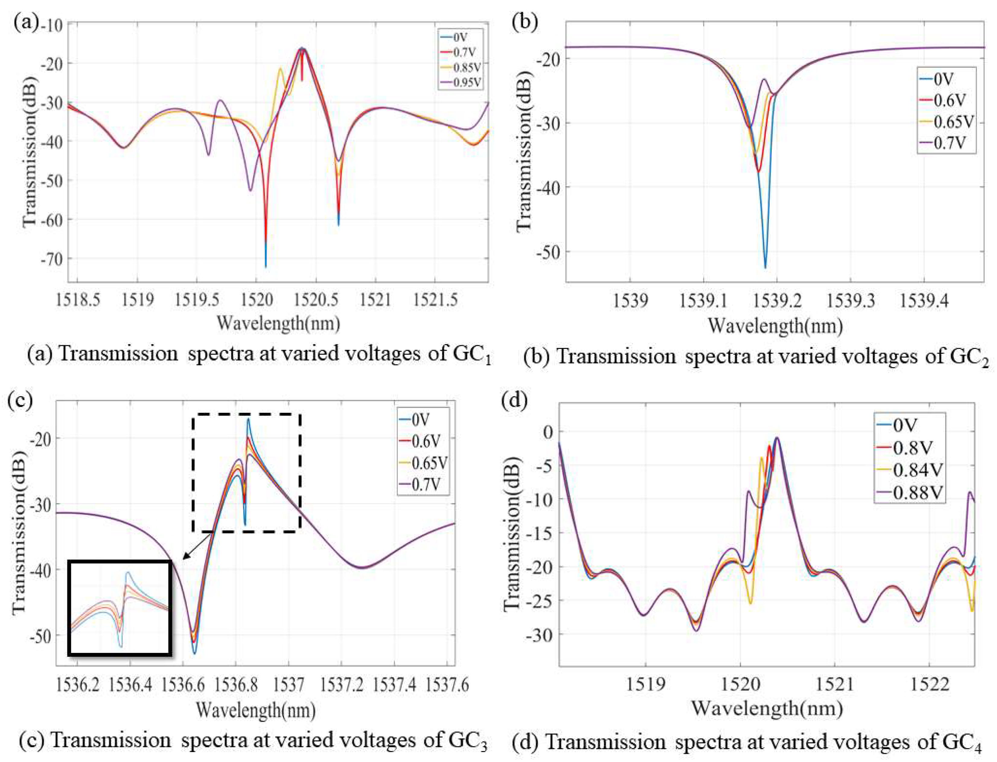Photonics 09 00725 g009