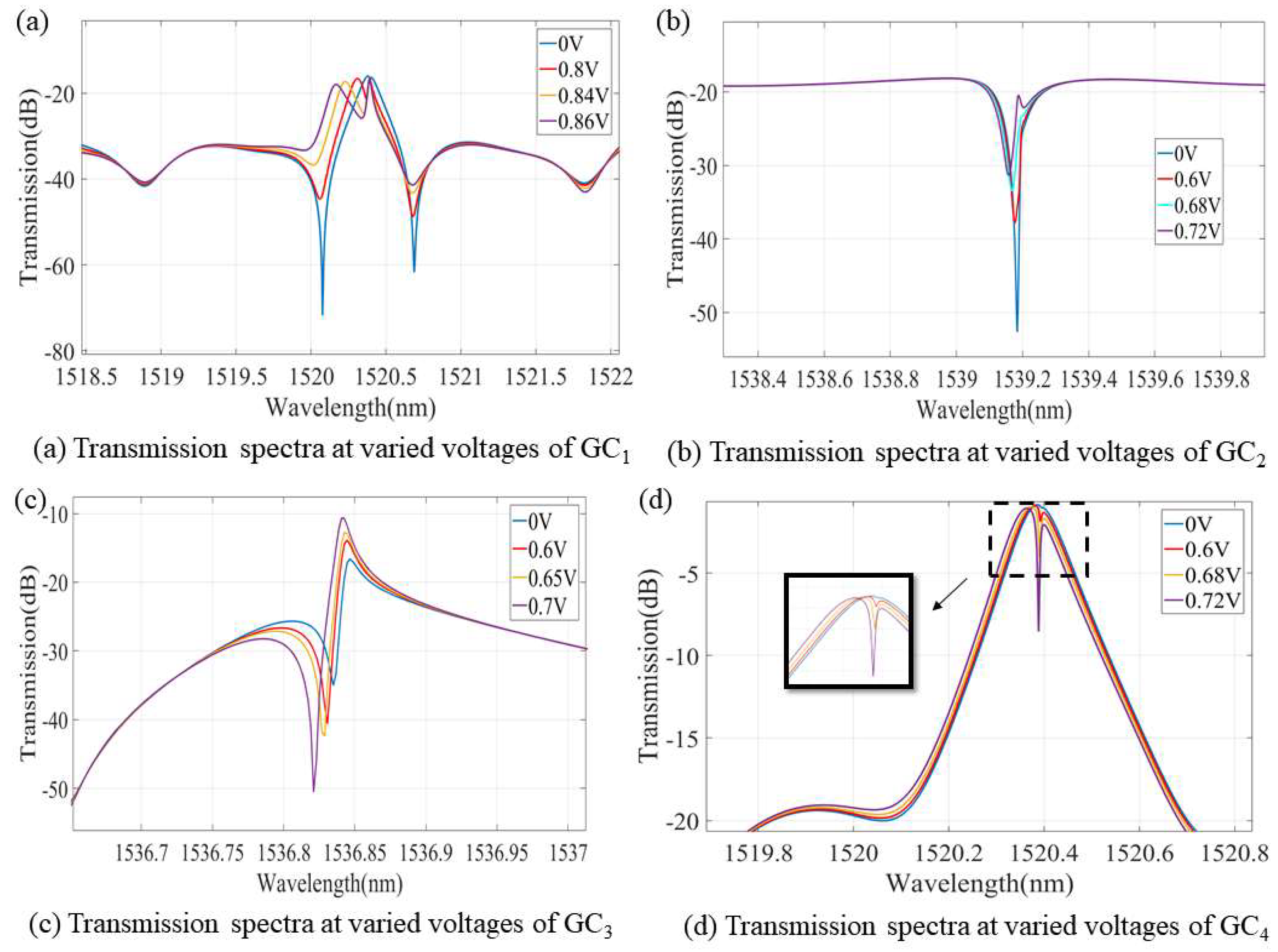 Photonics 09 00725 g010