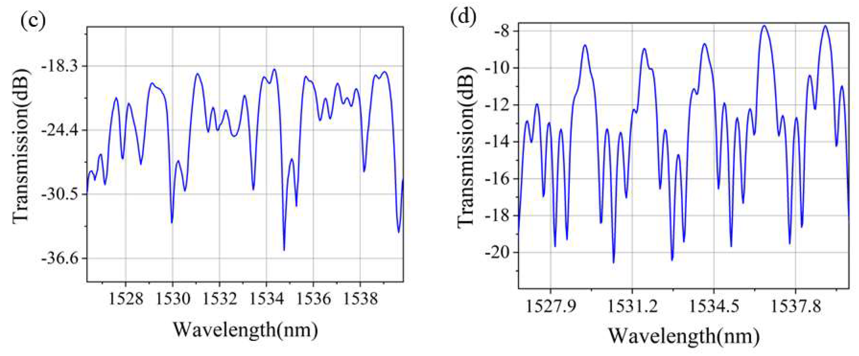 Photonics 09 00725 g013b