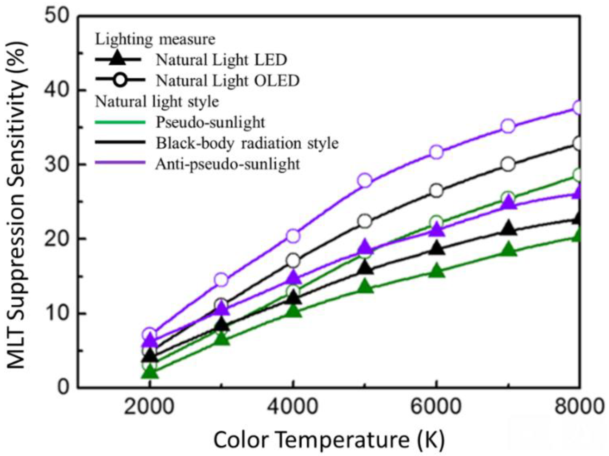 Photonics 09 00726 g004