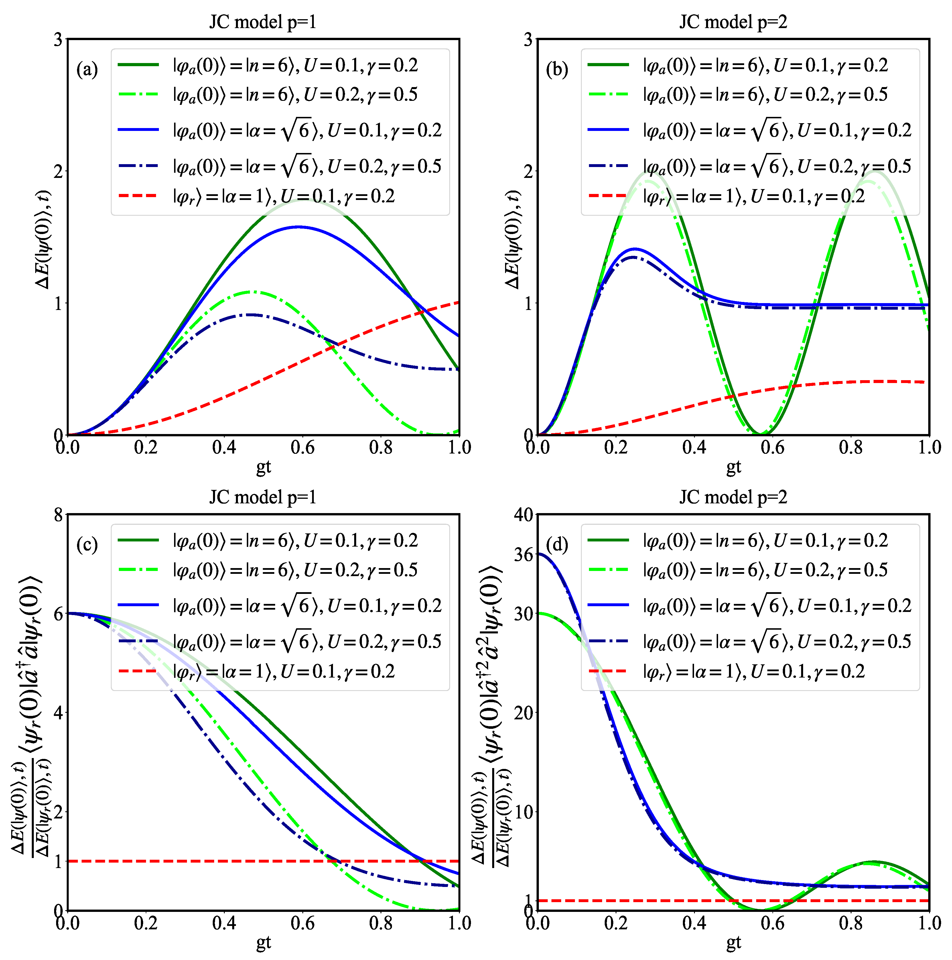 Measuring the pth-Order Correlation Function of Light Field Measuring the pth-Order Correlation Function of Light Field