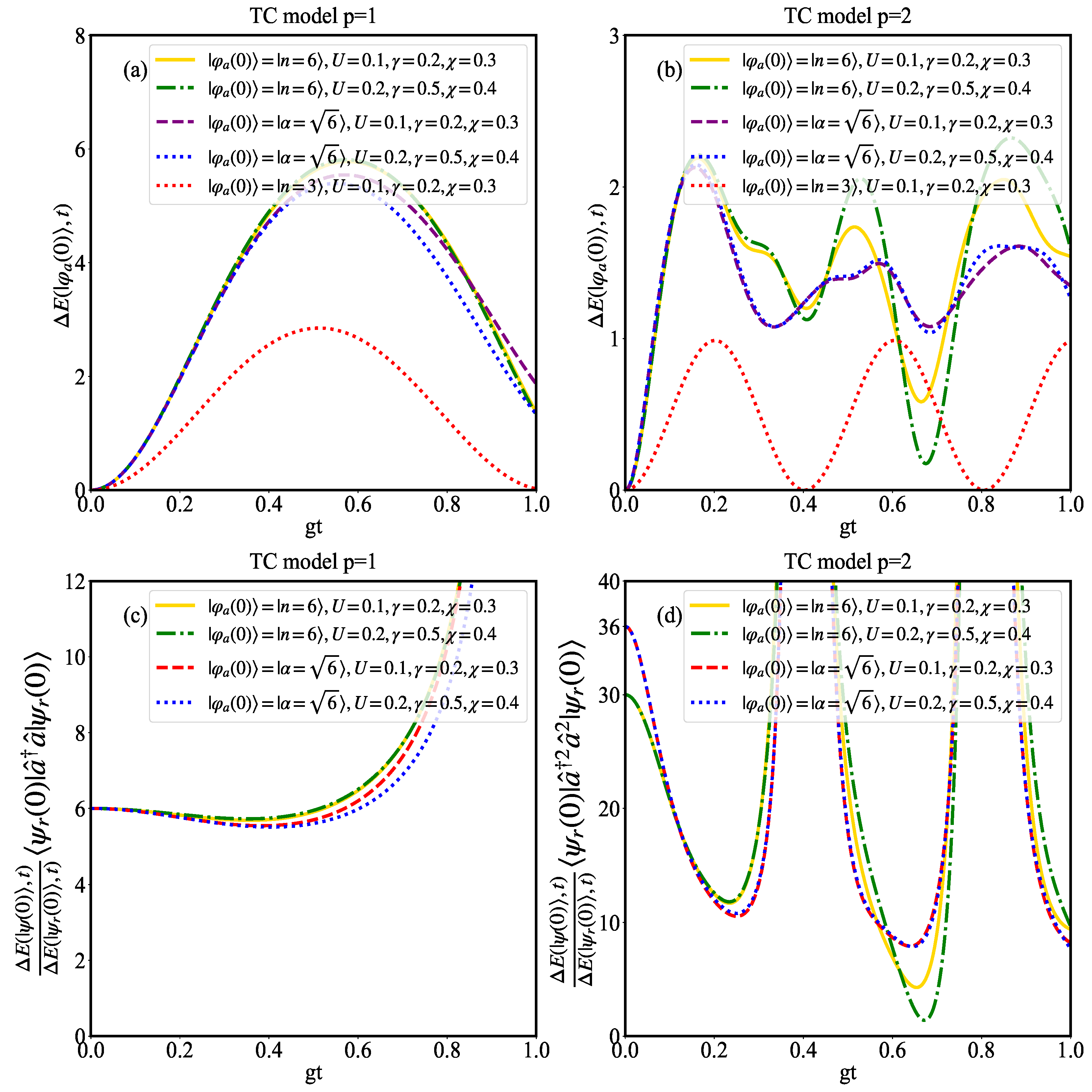 Measuring the pth-Order Correlation Function of Light Field Measuring the pth-Order Correlation Function of Light Field