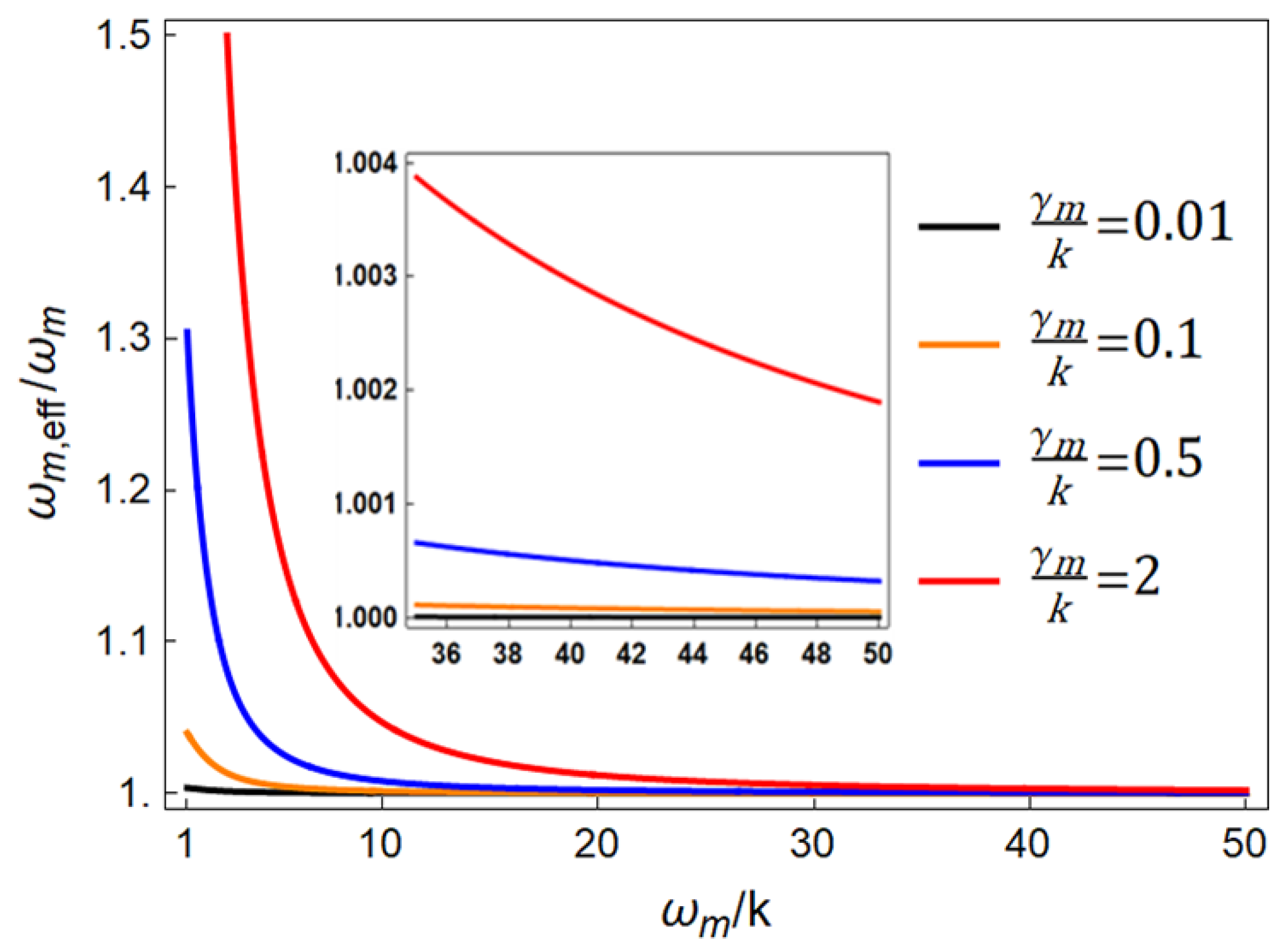 Photonics 09 00728 g003