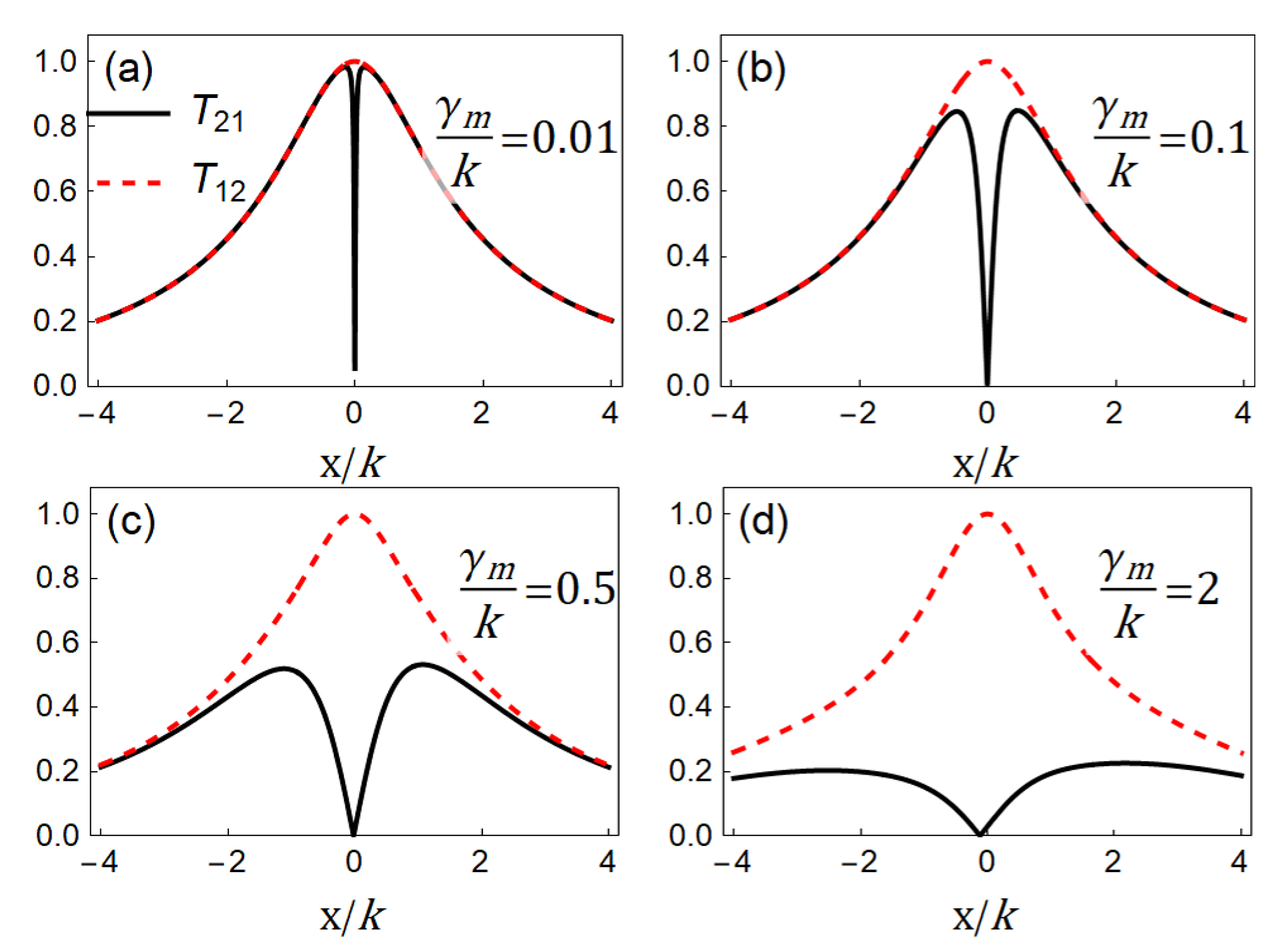 Photonics 09 00728 g004