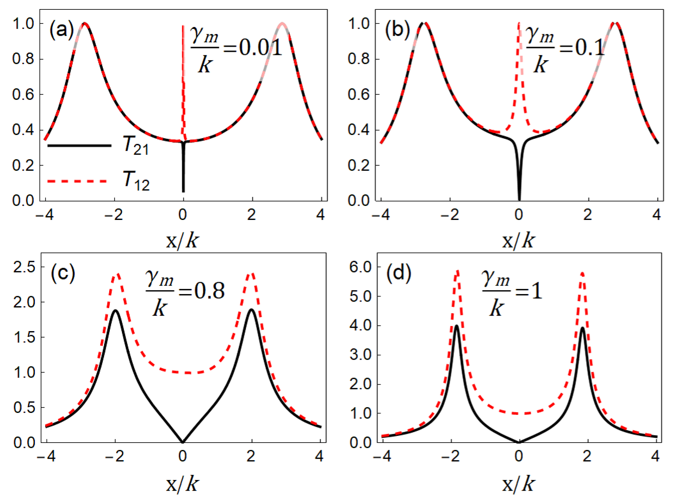 Photonics 09 00728 g006