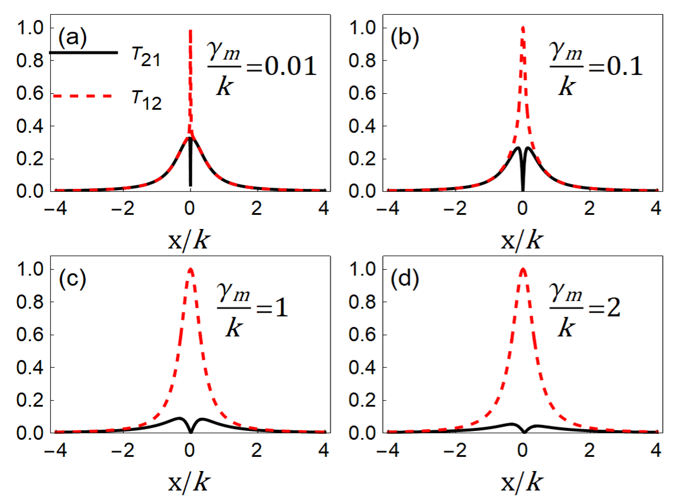 Photonics 09 00728 g007