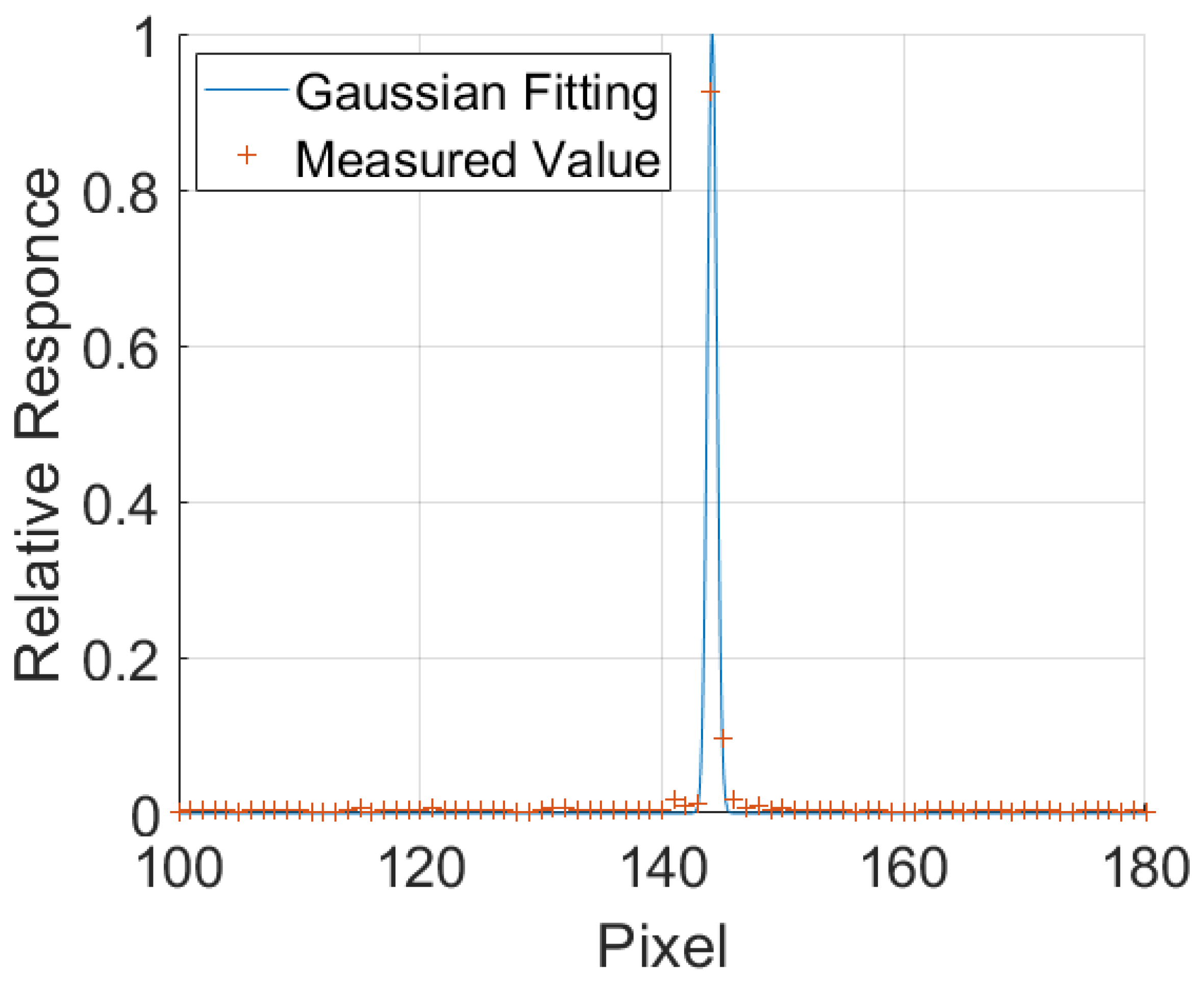 Photonics 09 00729 g010
