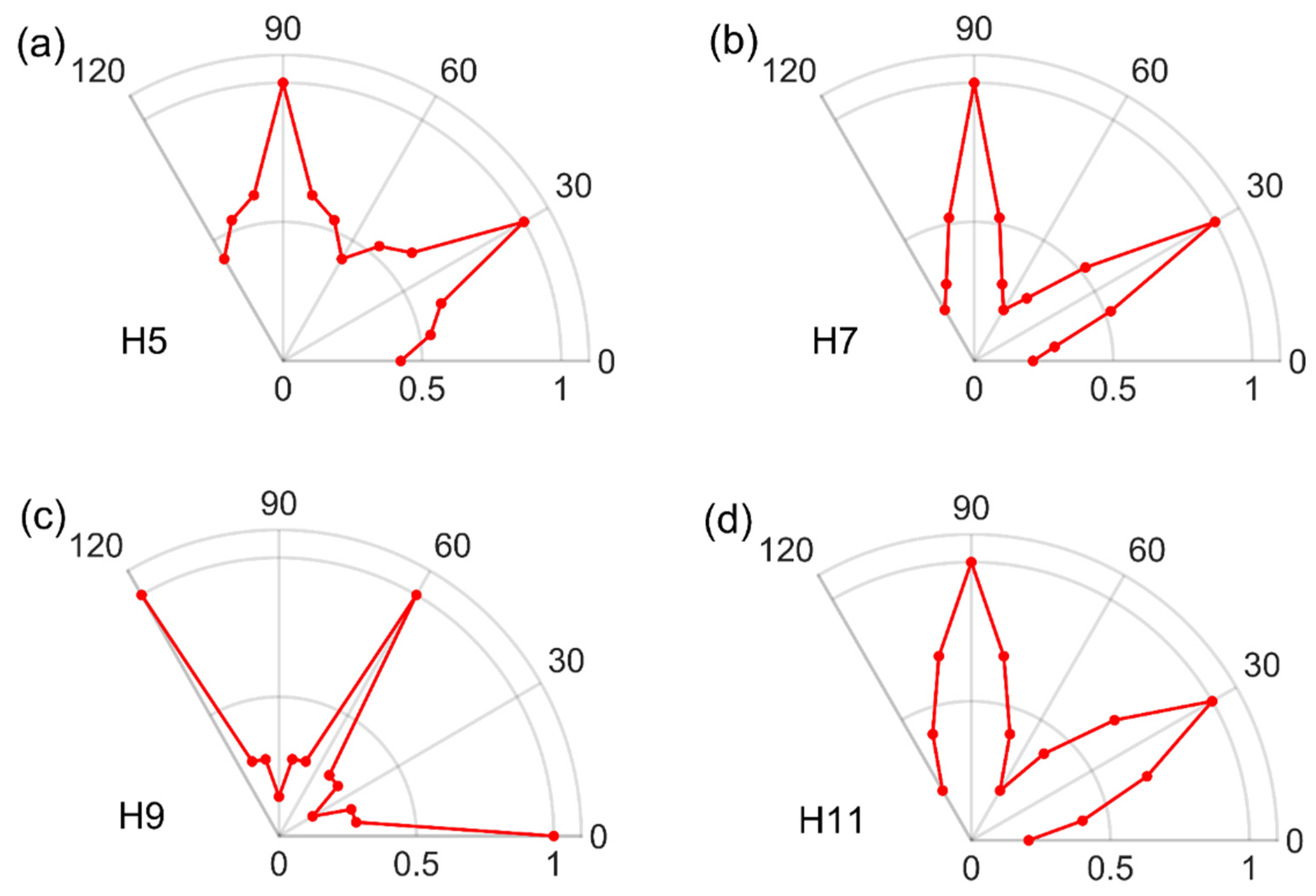 Photonics 09 00731 g003