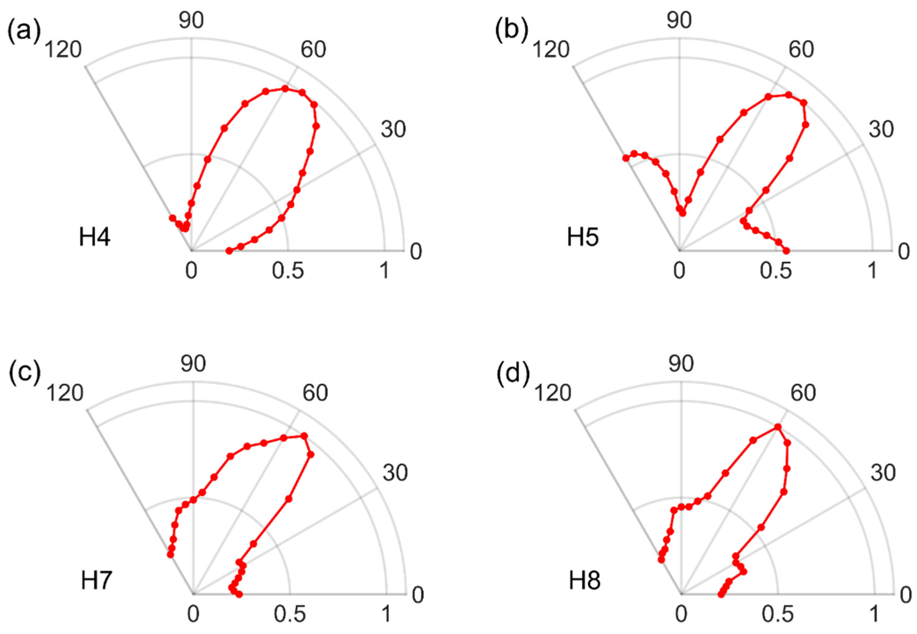 Photonics 09 00731 g004