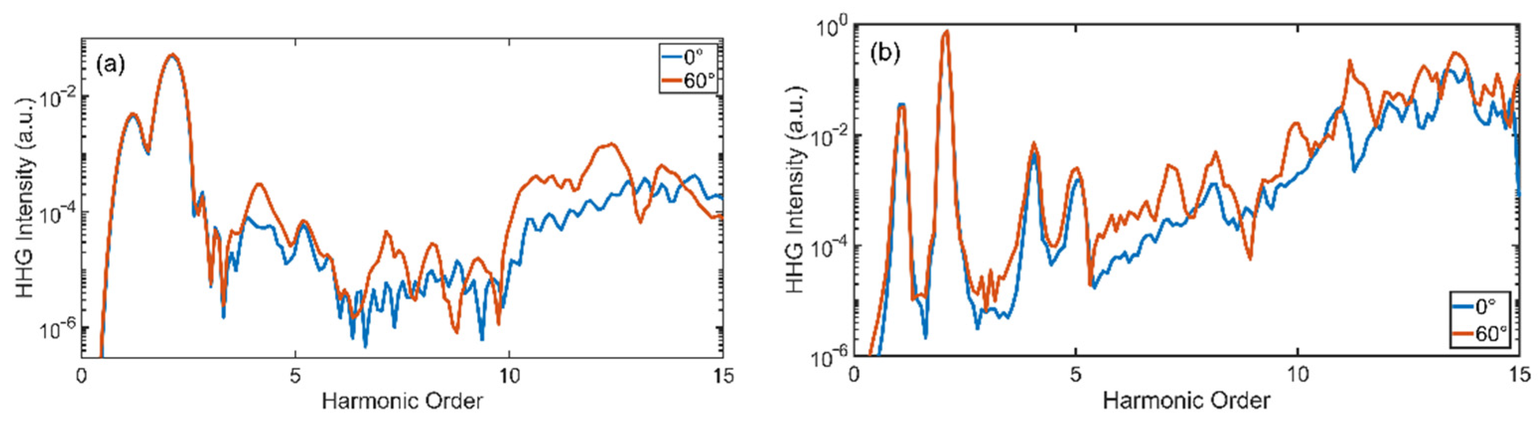 Photonics 09 00731 g008
