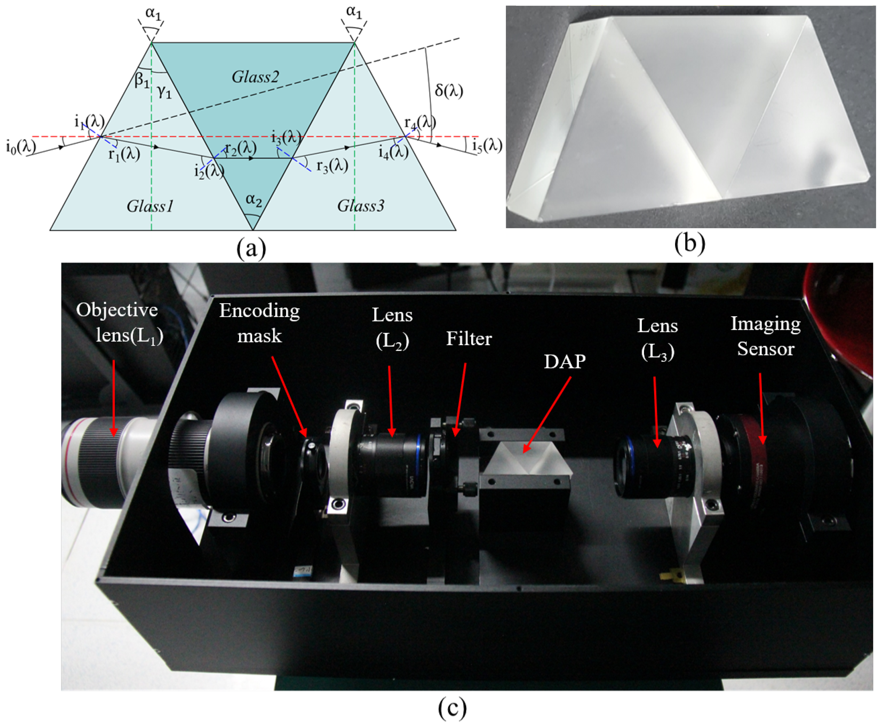 Photonics 09 00732 g001