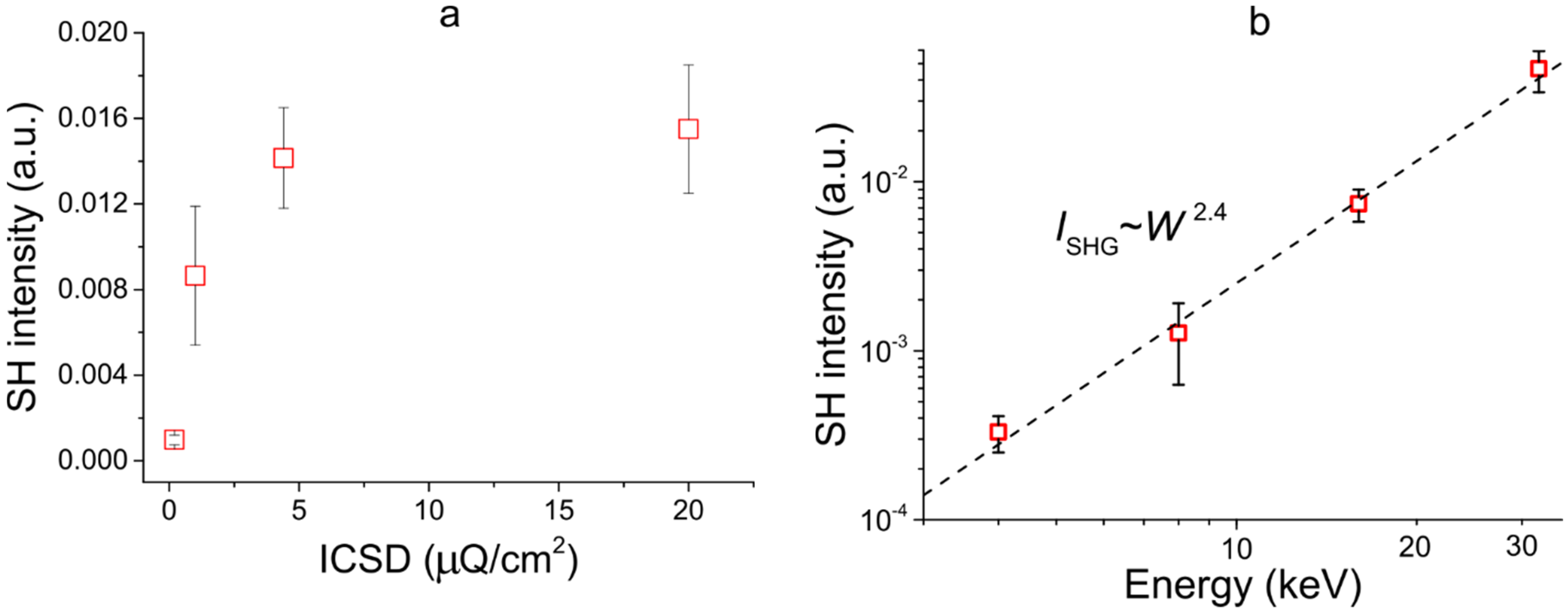 Photonics 09 00733 g004 Photonics 09 00733 g004