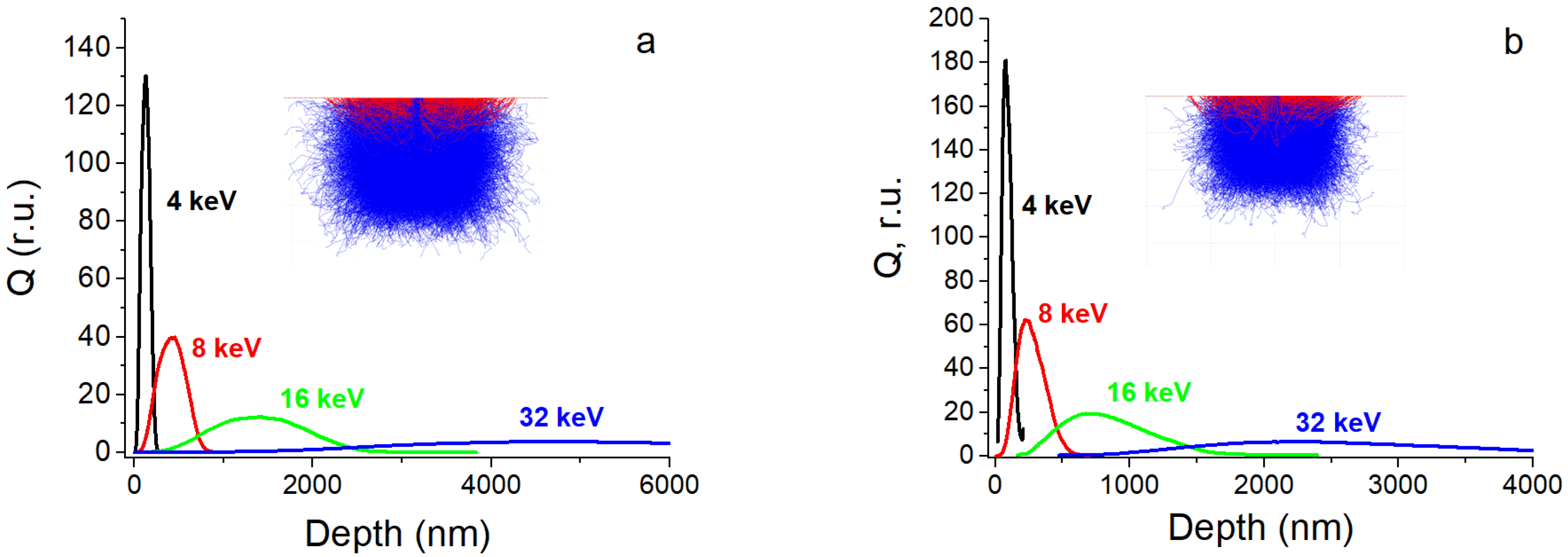 Photonics 09 00733 g005 Photonics 09 00733 g005