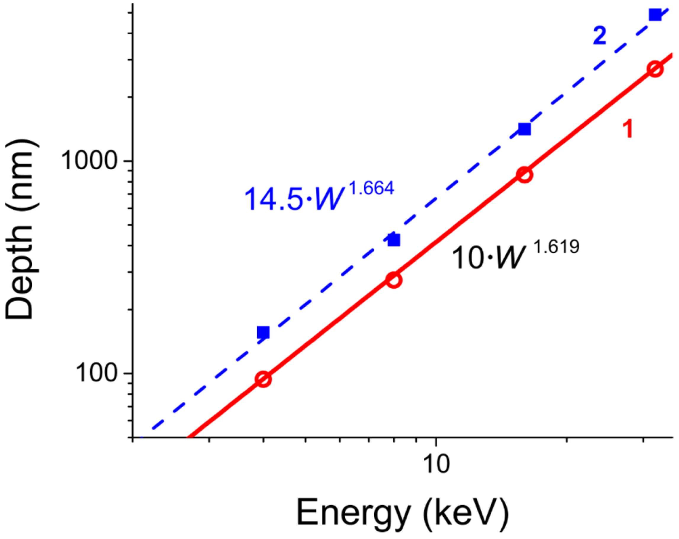 Photonics 09 00733 g006 Photonics 09 00733 g006