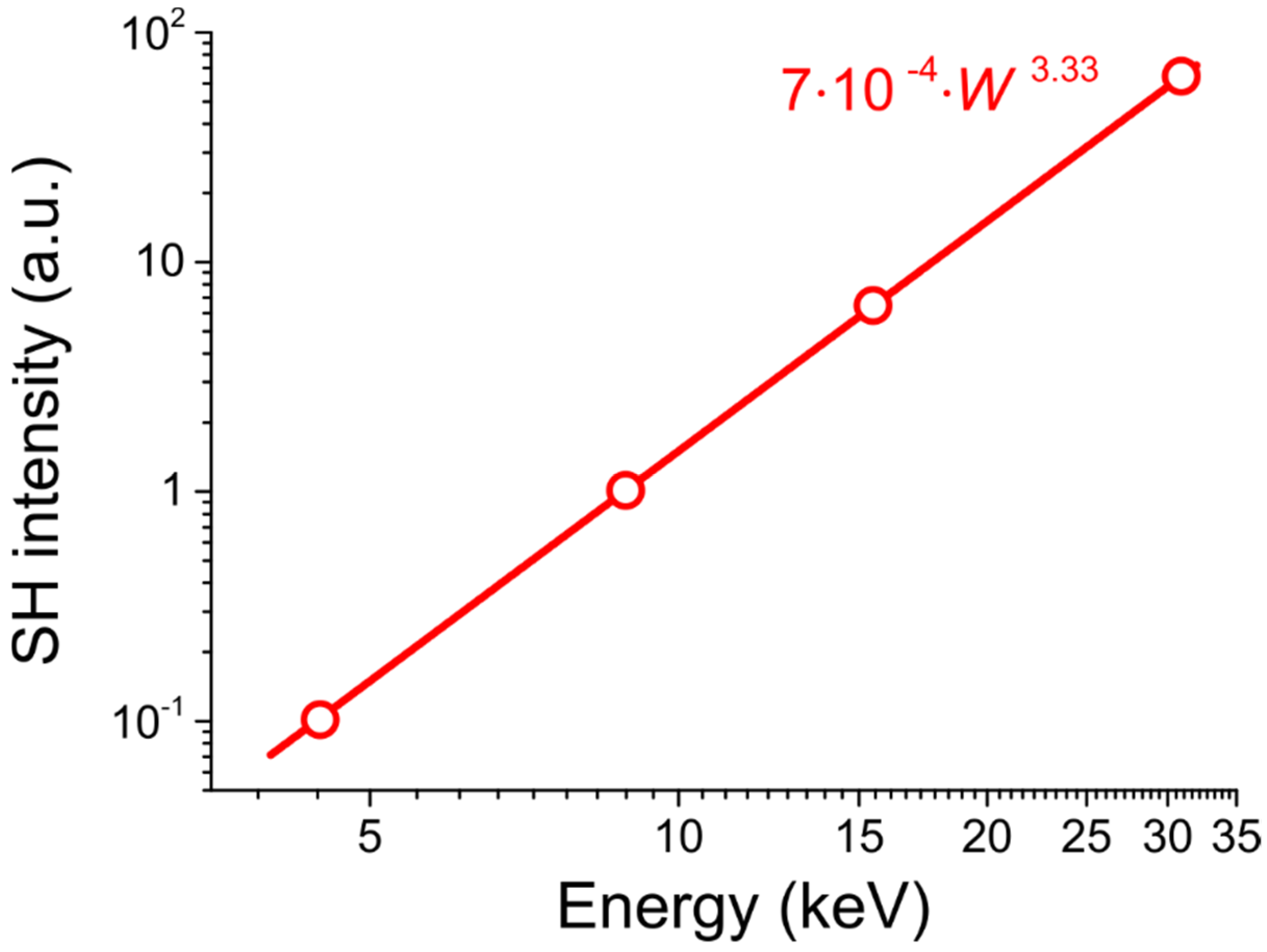 Photonics 09 00733 g007 Photonics 09 00733 g007