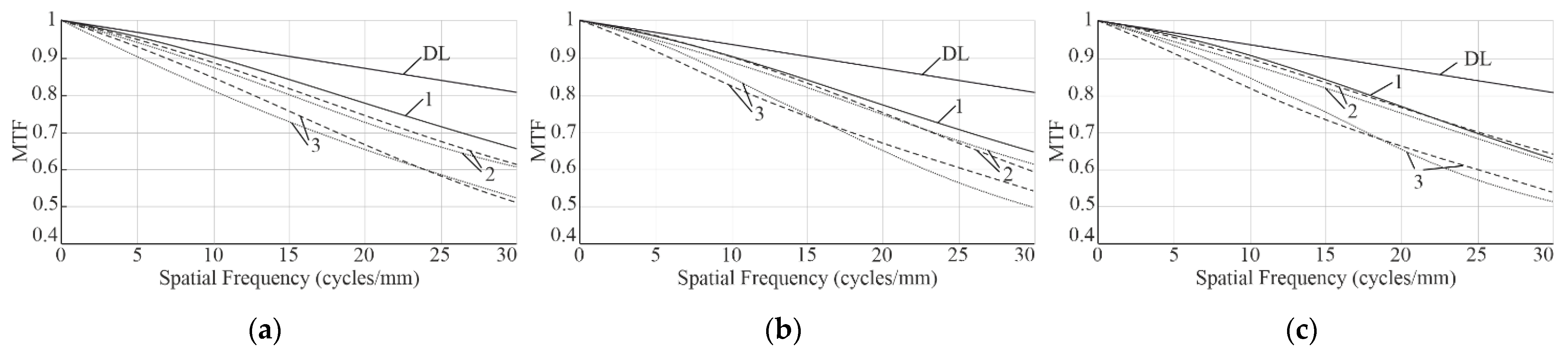 Photonics 09 00742 g006