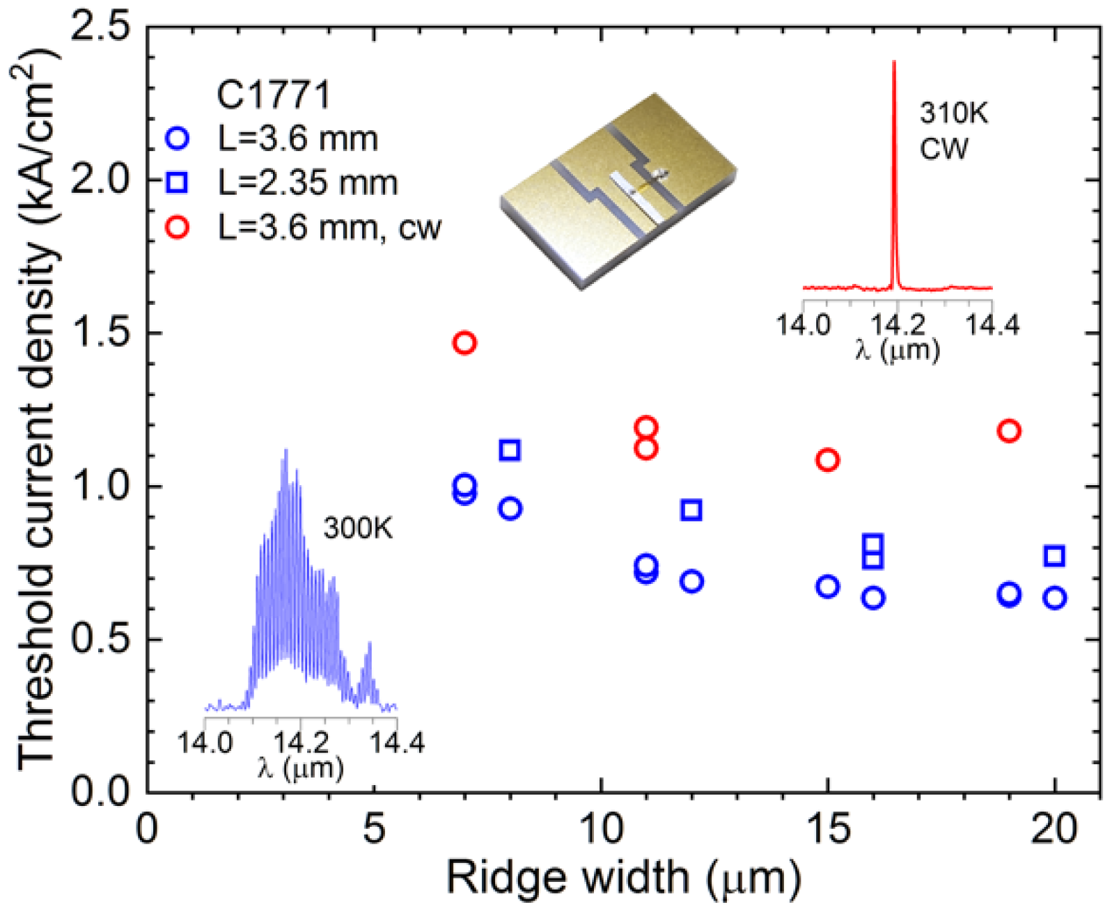 Photonics 09 00747 g002