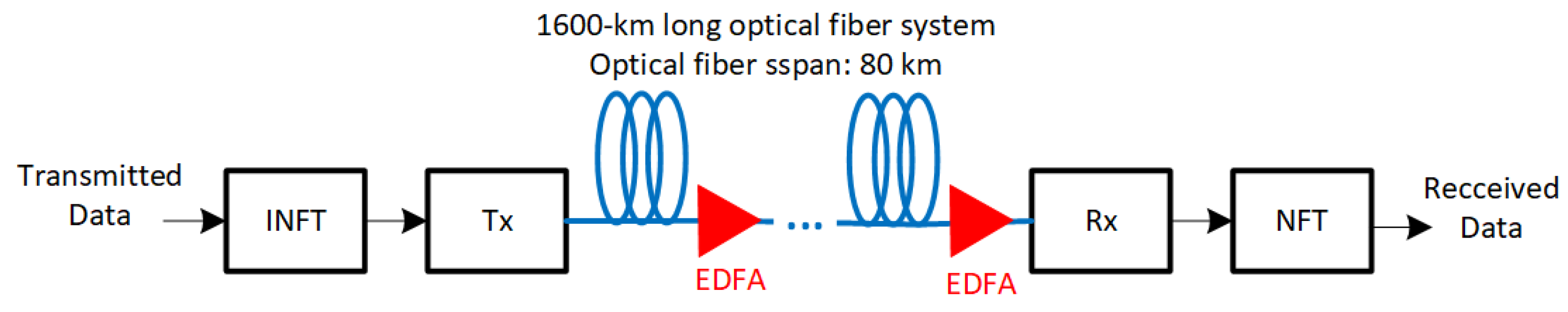 Photonics 09 00748 g003 Photonics 09 00748 g003