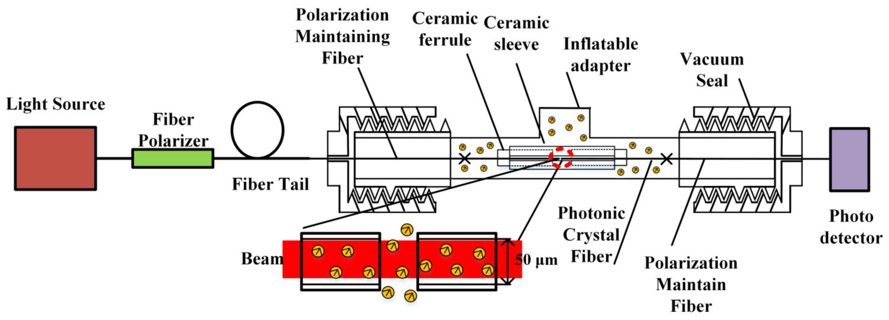 Photonics 09 00749 g001 Photonics 09 00749 g001