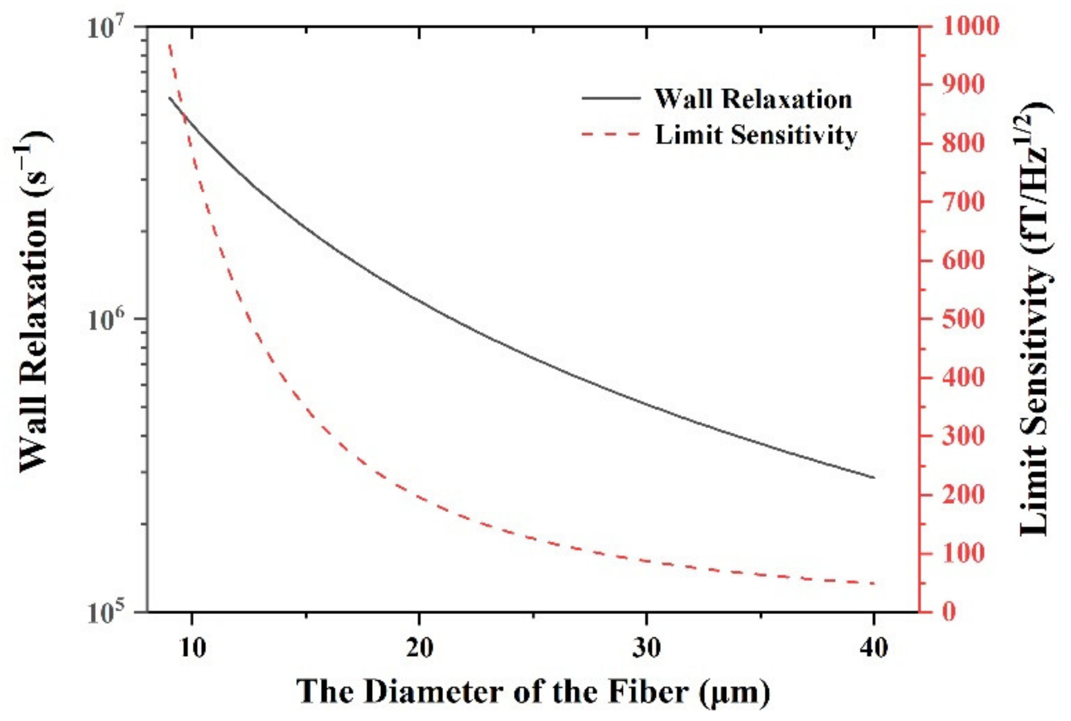 Photonics 09 00749 g002 Photonics 09 00749 g002